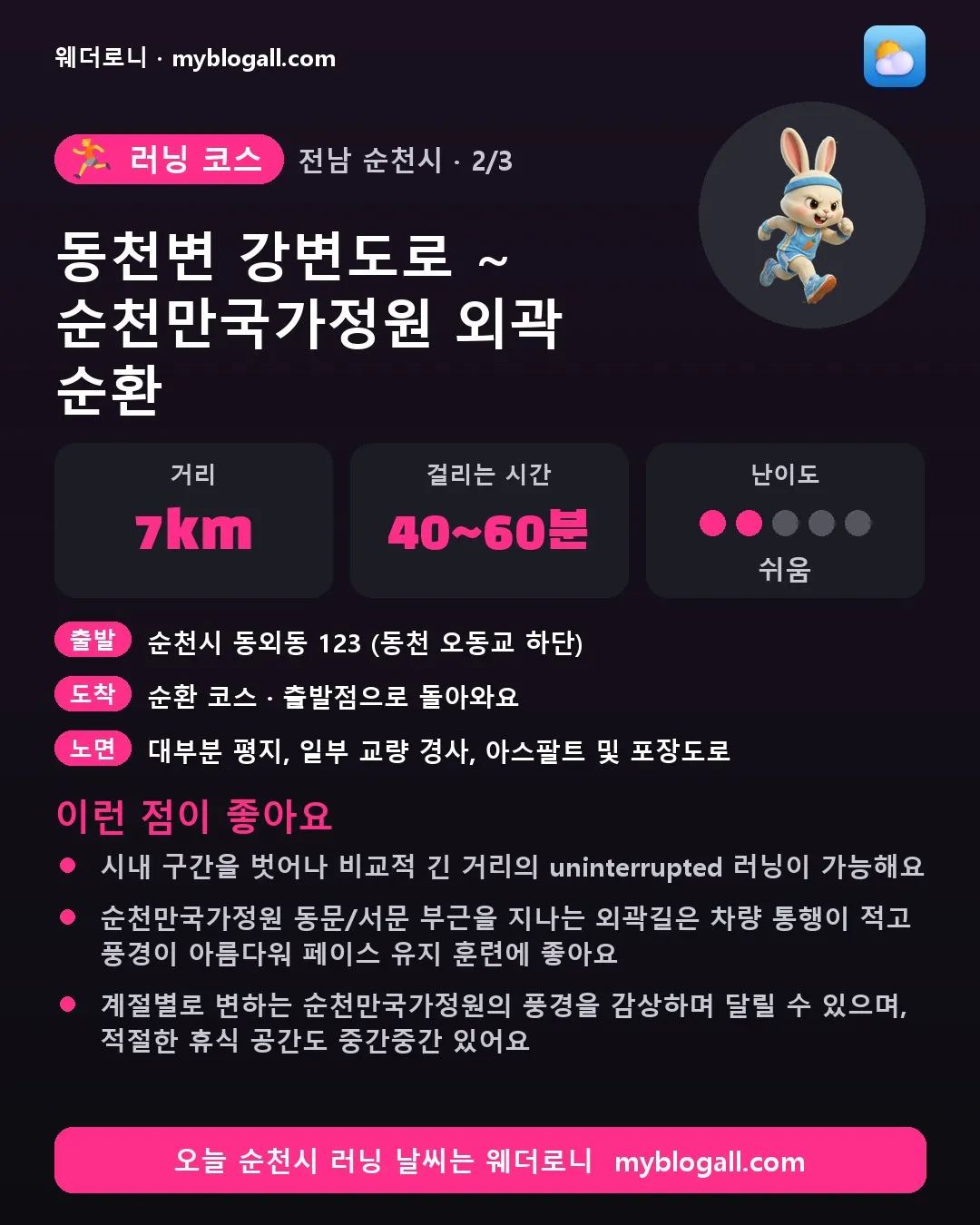순천시 러닝 코스 · 동천변 강변도로 ~ 순천만국가정원 외곽 순환 — 7km · 40~60분 · 난이도 2/5 — 시내 구간을 벗어나 비교적 긴 거리의 uninterrupted 러닝이 가능해요 — 순천만국가정원 동문/서문 부근을 지나는 외곽길은 차량 통행이 적고 풍경이 아름다워 페이스 유지 훈련에 좋아요