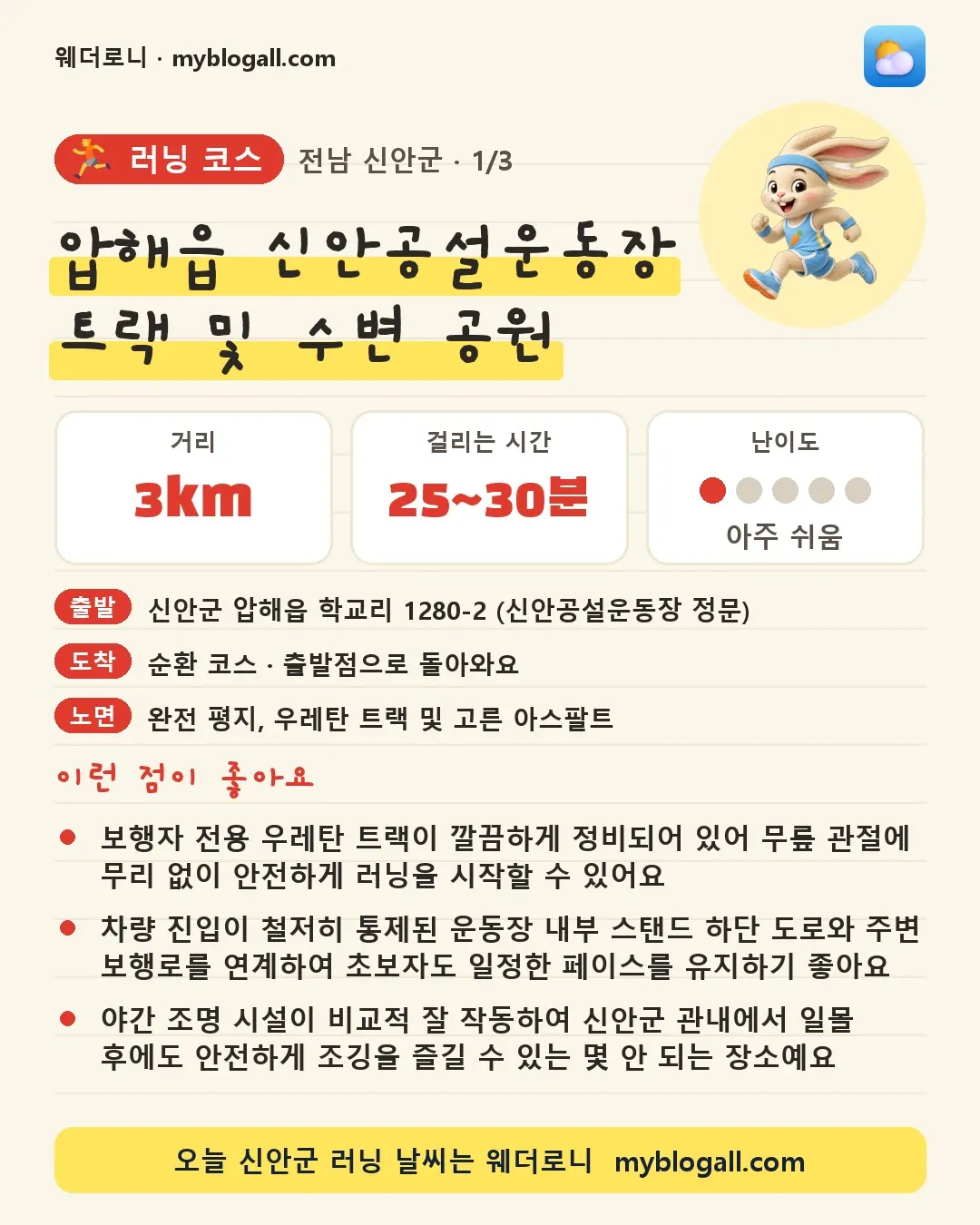 신안군 러닝 코스 · 압해읍 신안공설운동장 트랙 및 수변 공원 — 3km · 25~30분 · 난이도 1/5 — 보행자 전용 우레탄 트랙이 깔끔하게 정비되어 있어 무릎 관절에 무리 없이 안전하게 러닝을 시작할 수 있어요 — 차량 진입이 철저히 통제된 운동장 내부 스탠드 하단 도로와 주변 보행로를 연계하여 초보자도 일정한 페이스를 유지하기 좋아요