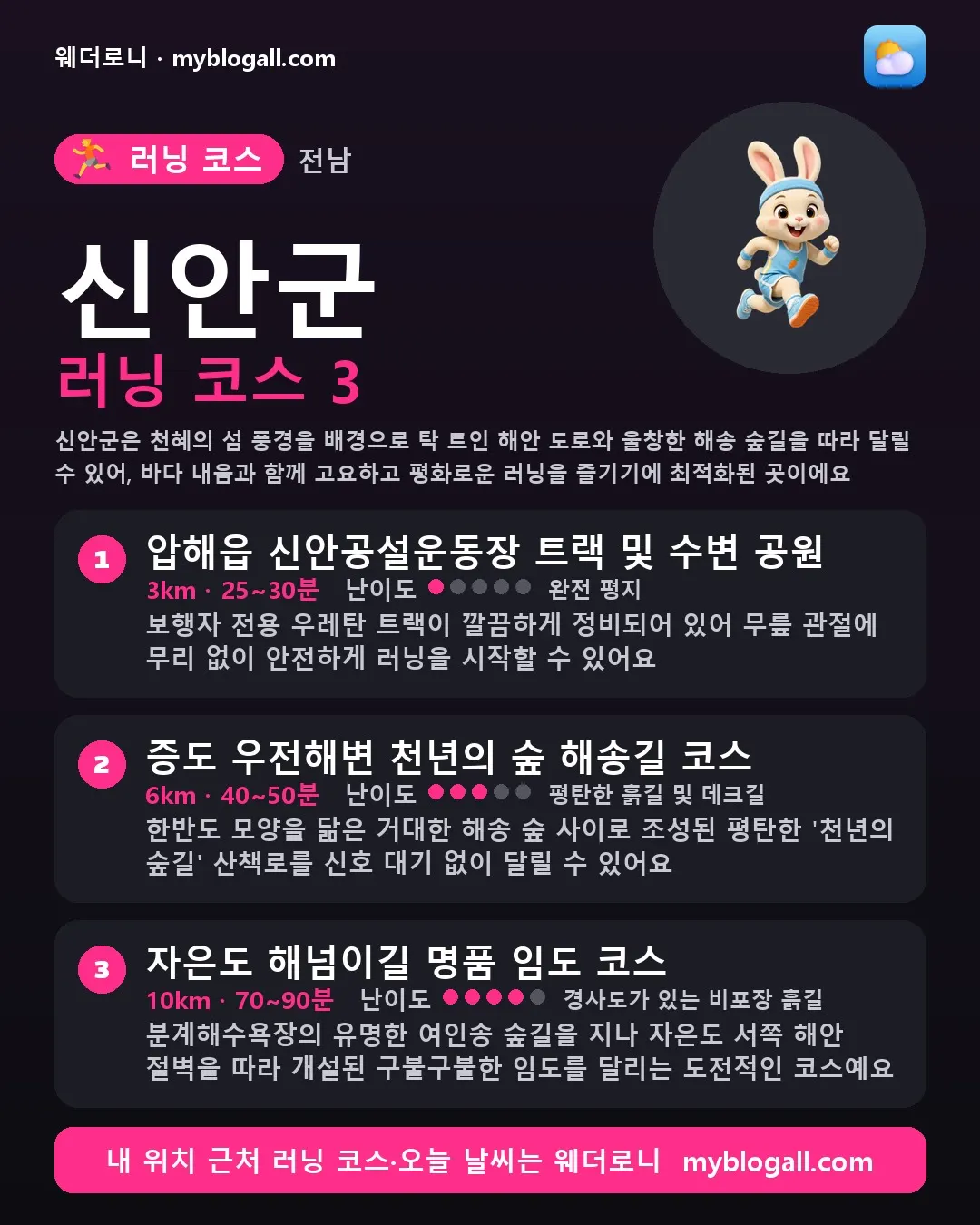 신안군 러닝 코스 3 — 신안군은 천혜의 섬 풍경을 배경으로 탁 트인 해안 도로와 울창한 해송 숲길을 따라 달릴 수 있어, 바다 내음과 함께 고요하고 평화로운 러닝을 즐기기에 최적화된 곳이에요 — 1. 압해읍 신안공설운동장 트랙 및 수변 공원 (3km · 25~30분 · 난이도 1/5) — 보행자 전용 우레탄 트랙이 깔끔하게 정비되어 있어 무릎 관절에 무리 없이 안전하게 러닝을 시작할 수 있