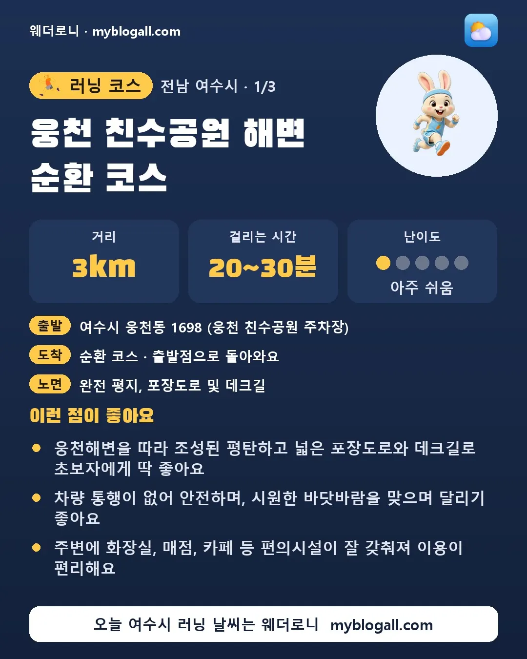 여수시 러닝 코스 · 웅천 친수공원 해변 순환 코스 — 3km · 20~30분 · 난이도 1/5 — 웅천해변을 따라 조성된 평탄하고 넓은 포장도로와 데크길로 초보자에게 딱 좋아요 — 차량 통행이 없어 안전하며, 시원한 바닷바람을 맞으며 달리기 좋아요