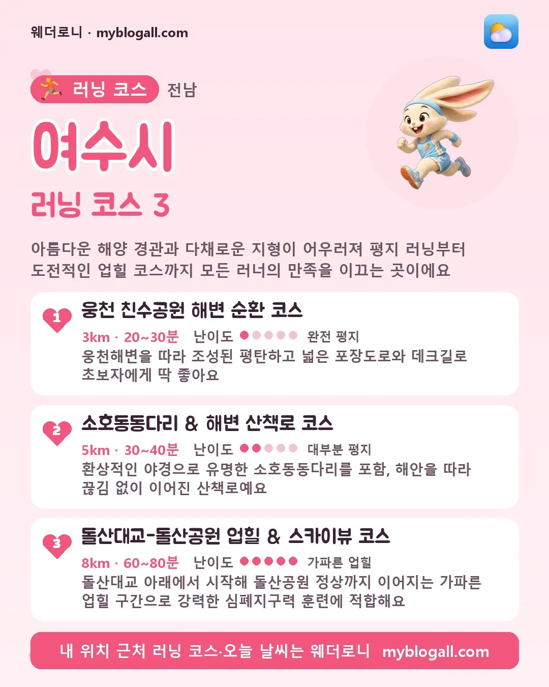 여수시 러닝 코스 3 — 아름다운 해양 경관과 다채로운 지형이 어우러져 평지 러닝부터 도전적인 업힐 코스까지 모든 러너의 만족을 이끄는 곳이에요 — 1. 웅천 친수공원 해변 순환 코스 (3km · 20~30분 · 난이도 1/5) — 웅천해변을 따라 조성된 평탄하고 넓은 포장도로와 데크길로 초보자에게 딱 좋아요