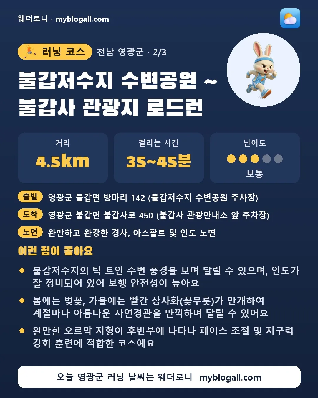 영광군 러닝 코스 · 불갑저수지 수변공원 ~ 불갑사 관광지 로드런 — 4.5km · 35~45분 · 난이도 3/5 — 불갑저수지의 탁 트인 수변 풍경을 보며 달릴 수 있으며, 인도가 잘 정비되어 있어 보행 안전성이 높아요 — 봄에는 벚꽃, 가을에는 빨간 상사화(꽃무릇)가 만개하여 계절마다 아름다운 자연경관을 만끽하며 달릴 수 있어요