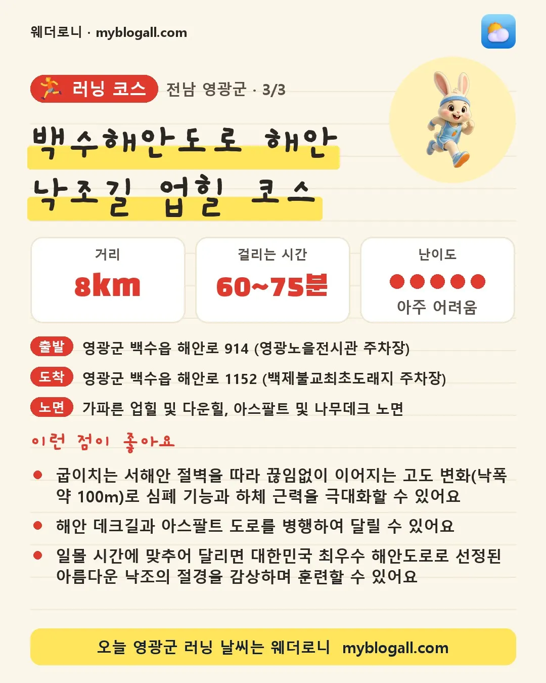 영광군 러닝 코스 · 백수해안도로 해안 낙조길 업힐 코스 — 8km · 60~75분 · 난이도 5/5 — 굽이치는 서해안 절벽을 따라 끊임없이 이어지는 고도 변화(낙폭 약 100m)로 심폐 기능과 하체 근력을 극대화할 수 있어요 — 해안 데크길과 아스팔트 도로를 병행하여 달릴 수 있어요
