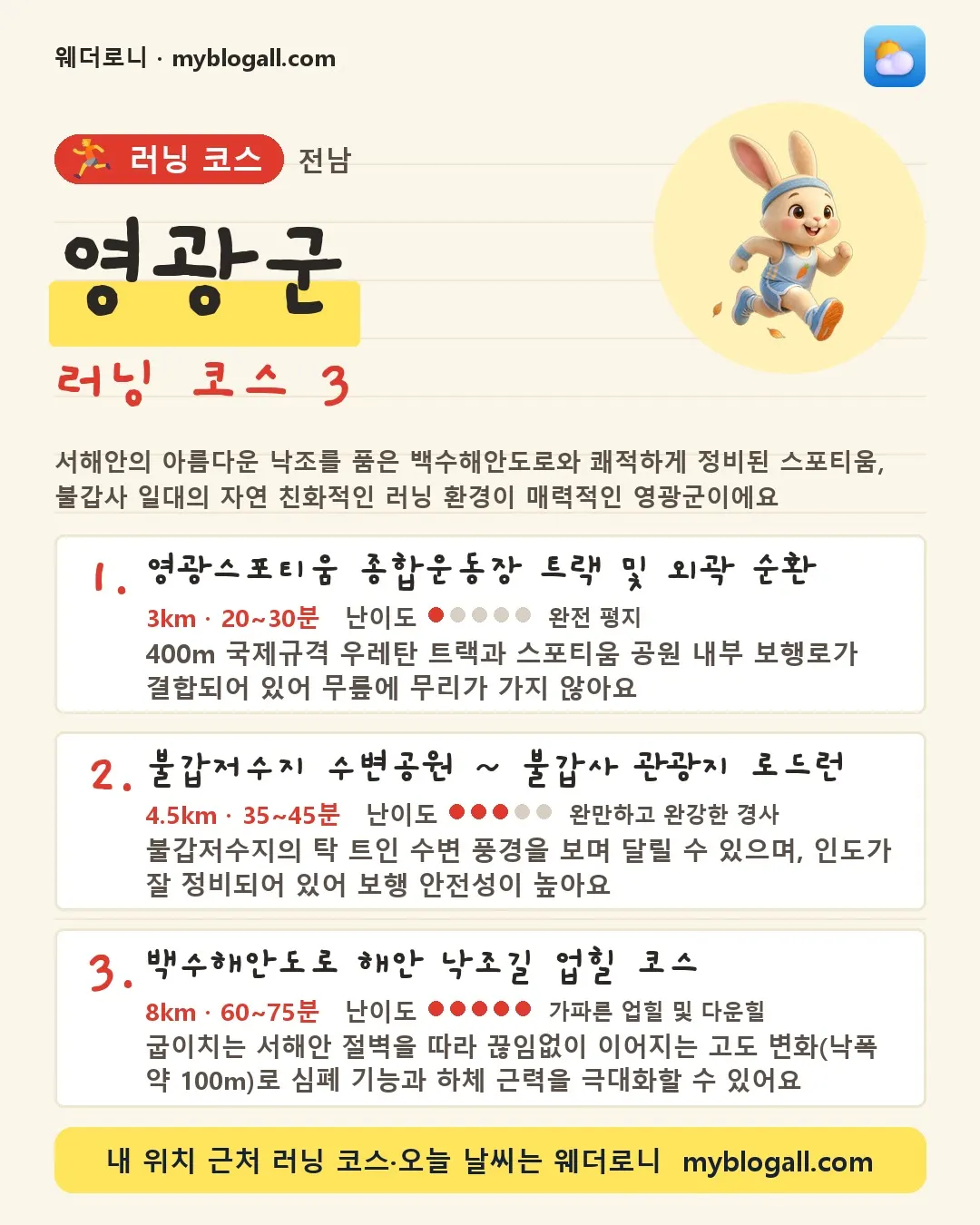 영광군 러닝 코스 3 — 서해안의 아름다운 낙조를 품은 백수해안도로와 쾌적하게 정비된 스포티움, 불갑사 일대의 자연 친화적인 러닝 환경이 매력적인 영광군이에요 — 1. 영광스포티움 종합운동장 트랙 및 외곽 순환 (3km · 20~30분 · 난이도 1/5) — 400m 국제규격 우레탄 트랙과 스포티움 공원 내부 보행로가 결합되어 있어 무릎에 무리가 가지 않아요