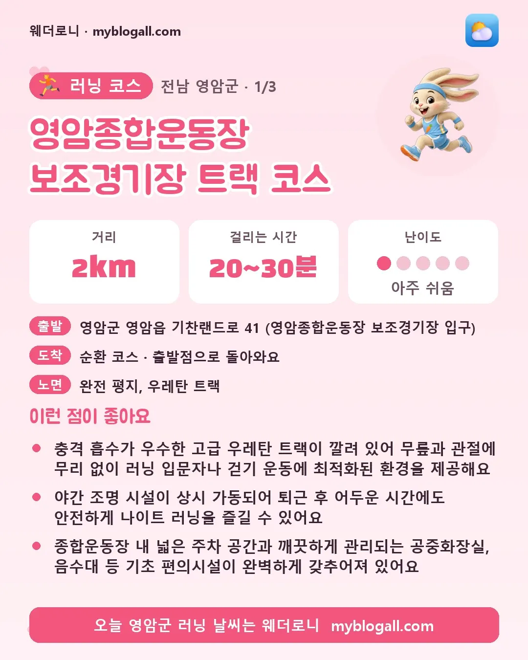 영암군 러닝 코스 · 영암종합운동장 보조경기장 트랙 코스 — 2km · 20~30분 · 난이도 1/5 — 충격 흡수가 우수한 고급 우레탄 트랙이 깔려 있어 무릎과 관절에 무리 없이 러닝 입문자나 걷기 운동에 최적화된 환경을 제공해요 — 야간 조명 시설이 상시 가동되어 퇴근 후 어두운 시간에도 안전하게 나이트 러닝을 즐길 수 있어요