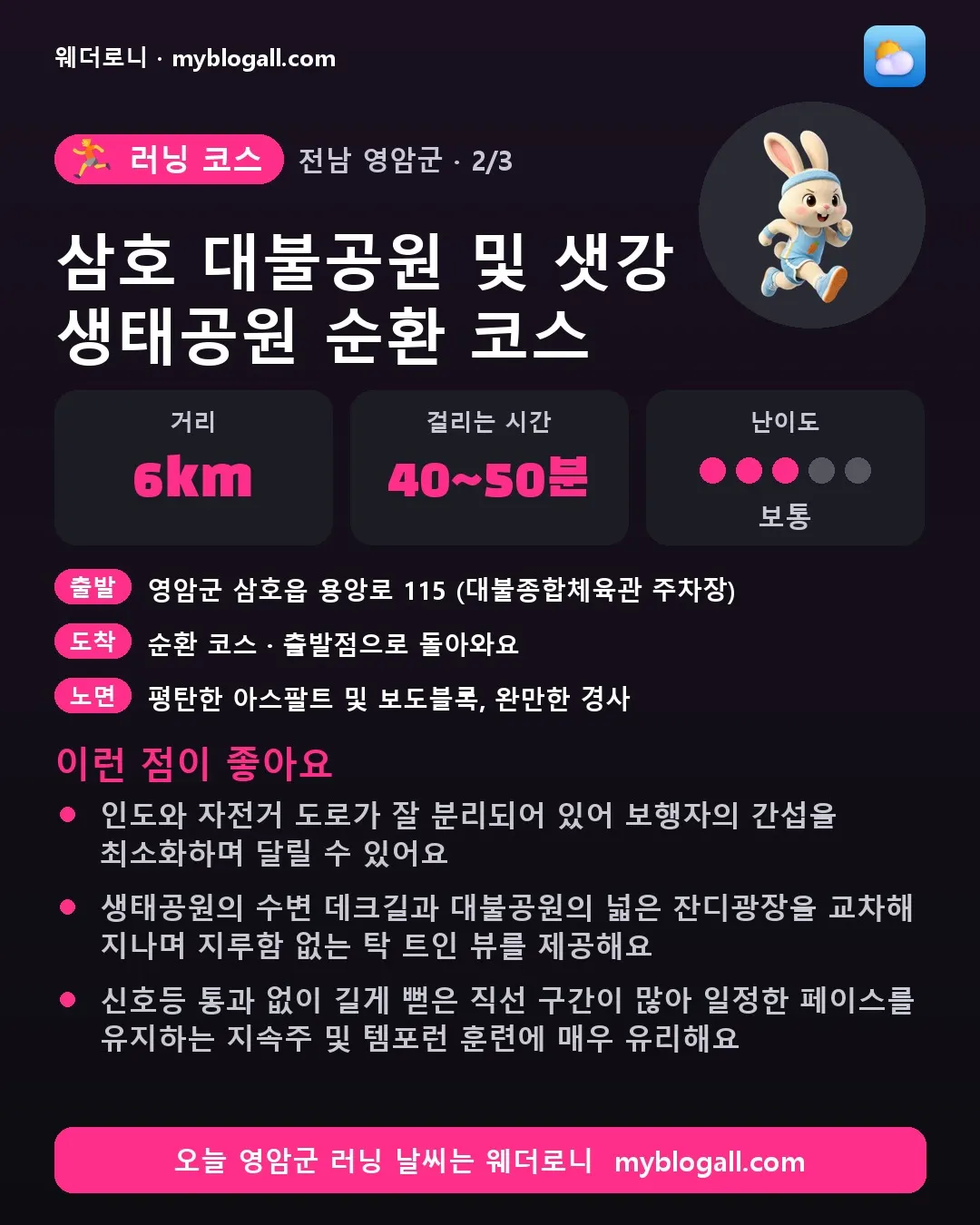 영암군 러닝 코스 · 삼호 대불공원 및 샛강 생태공원 순환 코스 — 6km · 40~50분 · 난이도 3/5 — 인도와 자전거 도로가 잘 분리되어 있어 보행자의 간섭을 최소화하며 달릴 수 있어요 — 생태공원의 수변 데크길과 대불공원의 넓은 잔디광장을 교차해 지나며 지루함 없는 탁 트인 뷰를 제공해요