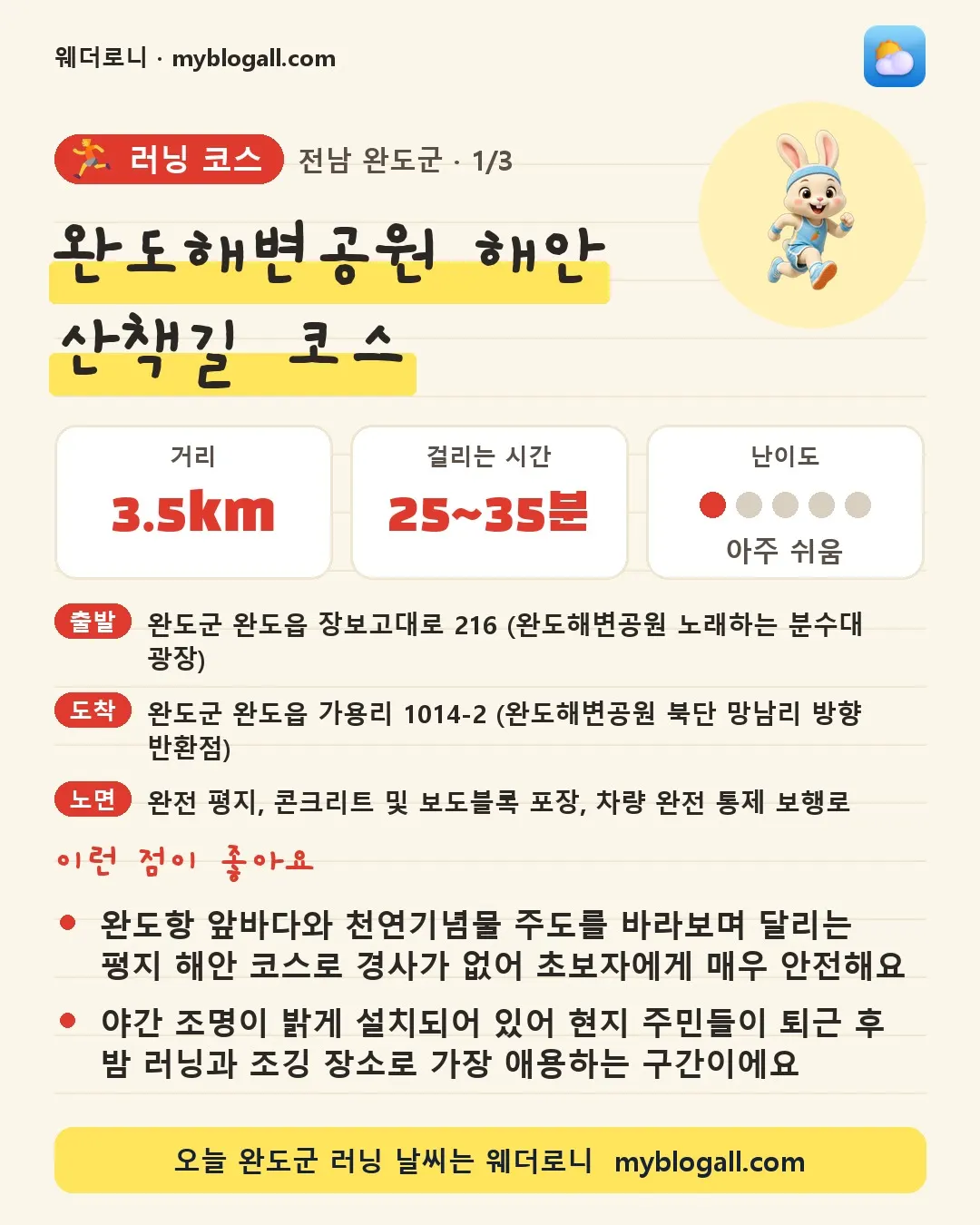 완도군 러닝 코스 · 완도해변공원 해안 산책길 코스 — 3.5km · 25~35분 · 난이도 1/5 — 완도항 앞바다와 천연기념물 주도를 바라보며 달리는 평지 해안 코스로 경사가 없어 초보자에게 매우 안전해요 — 야간 조명이 밝게 설치되어 있어 현지 주민들이 퇴근 후 밤 러닝과 조깅 장소로 가장 애용하는 구간이에요