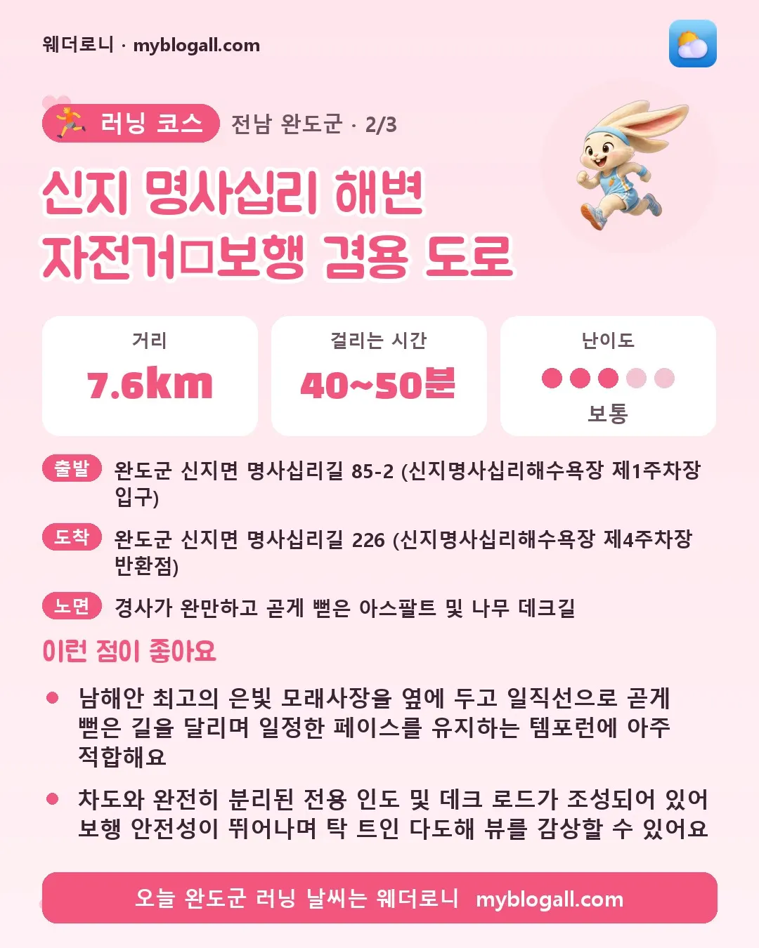 완도군 러닝 코스 · 신지 명사십리 해변 자전거·보행 겸용 도로 — 7.6km · 40~50분 · 난이도 3/5 — 남해안 최고의 은빛 모래사장을 옆에 두고 일직선으로 곧게 뻗은 길을 달리며 일정한 페이스를 유지하는 템포런에 아주 적합해요 — 차도와 완전히 분리된 전용 인도 및 데크 로드가 조성되어 있어 보행 안전성이 뛰어나며 탁 트인 다도해 뷰를 감상할 수 있어요