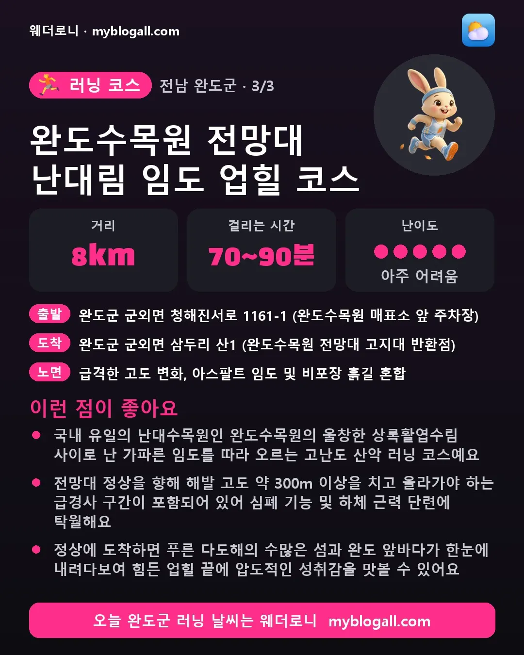 완도군 러닝 코스 · 완도수목원 전망대 난대림 임도 업힐 코스 — 8km · 70~90분 · 난이도 5/5 — 국내 유일의 난대수목원인 완도수목원의 울창한 상록활엽수림 사이로 난 가파른 임도를 따라 오르는 고난도 산악 러닝 코스예요 — 전망대 정상을 향해 해발 고도 약 300m 이상을 치고 올라가야 하는 급경사 구간이 포함되어 있어 심폐 기능 및 하체 근력 단련에 탁월해요
