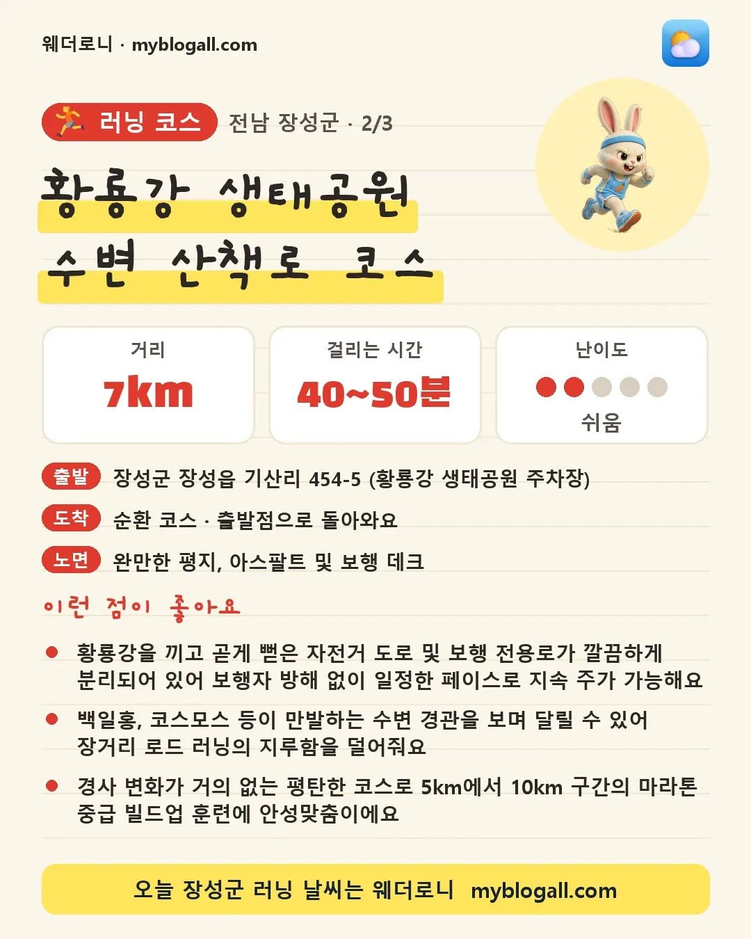 장성군 러닝 코스 · 황룡강 생태공원 수변 산책로 코스 — 7km · 40~50분 · 난이도 2/5 — 황룡강을 끼고 곧게 뻗은 자전거 도로 및 보행 전용로가 깔끔하게 분리되어 있어 보행자 방해 없이 일정한 페이스로 지속 주가 가능해요 — 백일홍, 코스모스 등이 만발하는 수변 경관을 보며 달릴 수 있어 장거리 로드 러닝의 지루함을 덜어줘요