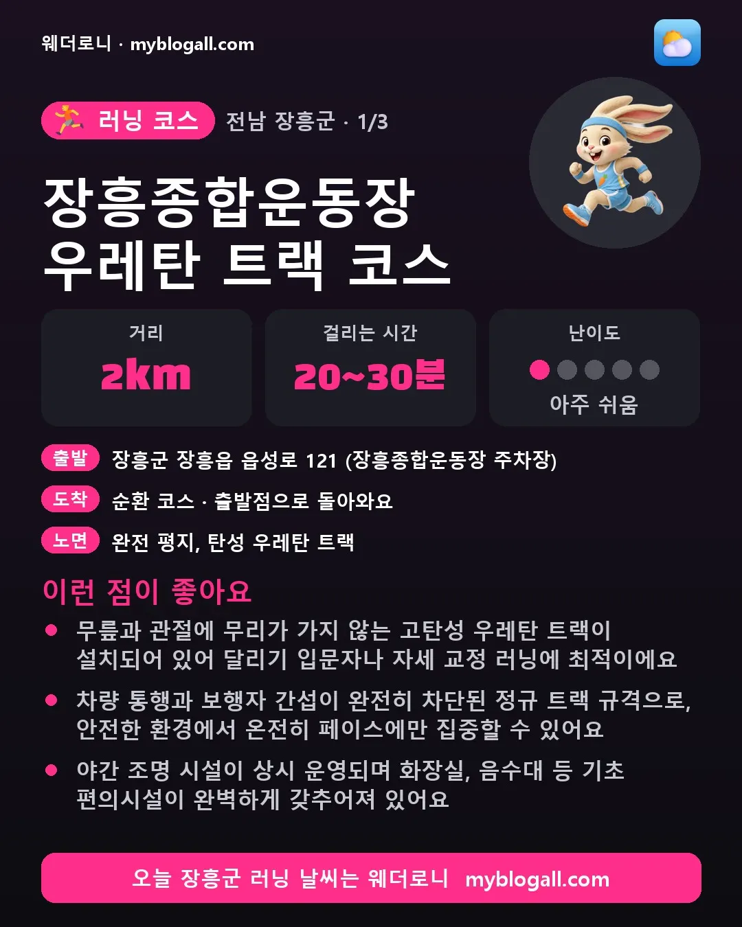 장흥군 러닝 코스 · 장흥종합운동장 우레탄 트랙 코스 — 2km · 20~30분 · 난이도 1/5 — 무릎과 관절에 무리가 가지 않는 고탄성 우레탄 트랙이 설치되어 있어 달리기 입문자나 자세 교정 러닝에 최적이에요 — 차량 통행과 보행자 간섭이 완전히 차단된 정규 트랙 규격으로, 안전한 환경에서 온전히 페이스에만 집중할 수 있어요