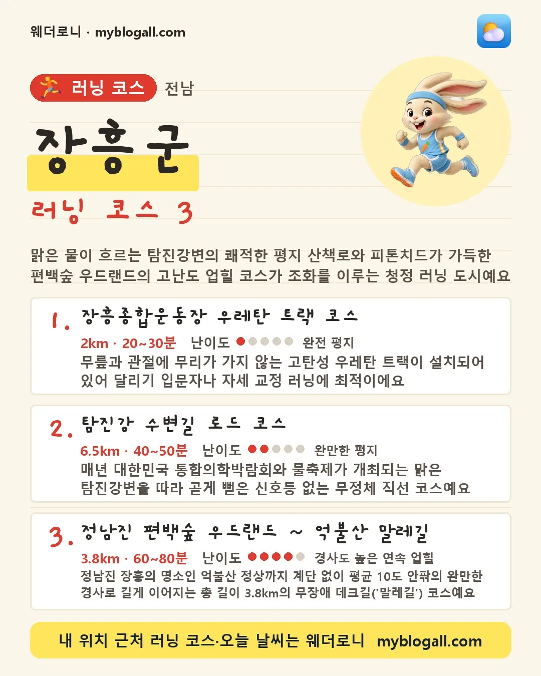 장흥군 러닝 코스 3 — 맑은 물이 흐르는 탐진강변의 쾌적한 평지 산책로와 피톤치드가 가득한 편백숲 우드랜드의 고난도 업힐 코스가 조화를 이루는 청정 러닝 도시예요 — 1. 장흥종합운동장 우레탄 트랙 코스 (2km · 20~30분 · 난이도 1/5) — 무릎과 관절에 무리가 가지 않는 고탄성 우레탄 트랙이 설치되어 있어 달리기 입문자나 자세 교정 러닝에 최적이에요