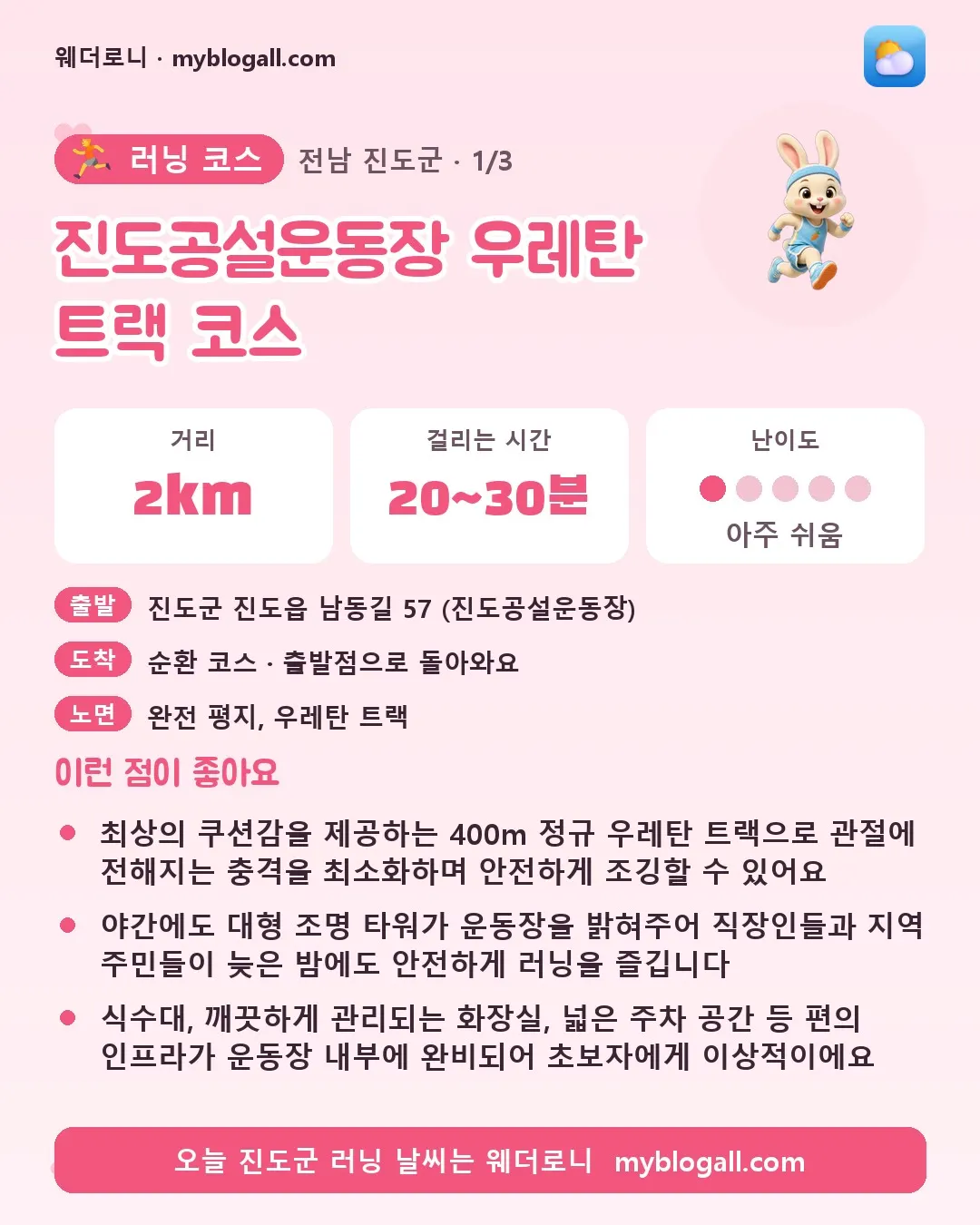 진도군 러닝 코스 · 진도공설운동장 우레탄 트랙 코스 — 2km · 20~30분 · 난이도 1/5 — 최상의 쿠션감을 제공하는 400m 정규 우레탄 트랙으로 관절에 전해지는 충격을 최소화하며 안전하게 조깅할 수 있어요 — 야간에도 대형 조명 타워가 운동장을 밝혀주어 직장인들과 지역 주민들이 늦은 밤에도 안전하게 러닝을 즐깁니다