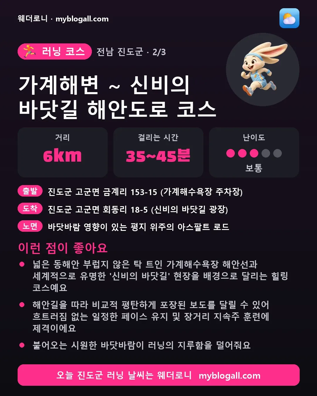 진도군 러닝 코스 · 가계해변 ~ 신비의 바닷길 해안도로 코스 — 6km · 35~45분 · 난이도 3/5 — 넓은 동해안 부럽지 않은 탁 트인 가계해수욕장 해안선과 세계적으로 유명한 '신비의 바닷길' 현장을 배경으로 달리는 힐링 코스예요 — 해안길을 따라 비교적 평탄하게 포장된 보도를 달릴 수 있어 흐트러짐 없는 일정한 페이스 유지 및 장거리 지속주 훈련에 제격이에요