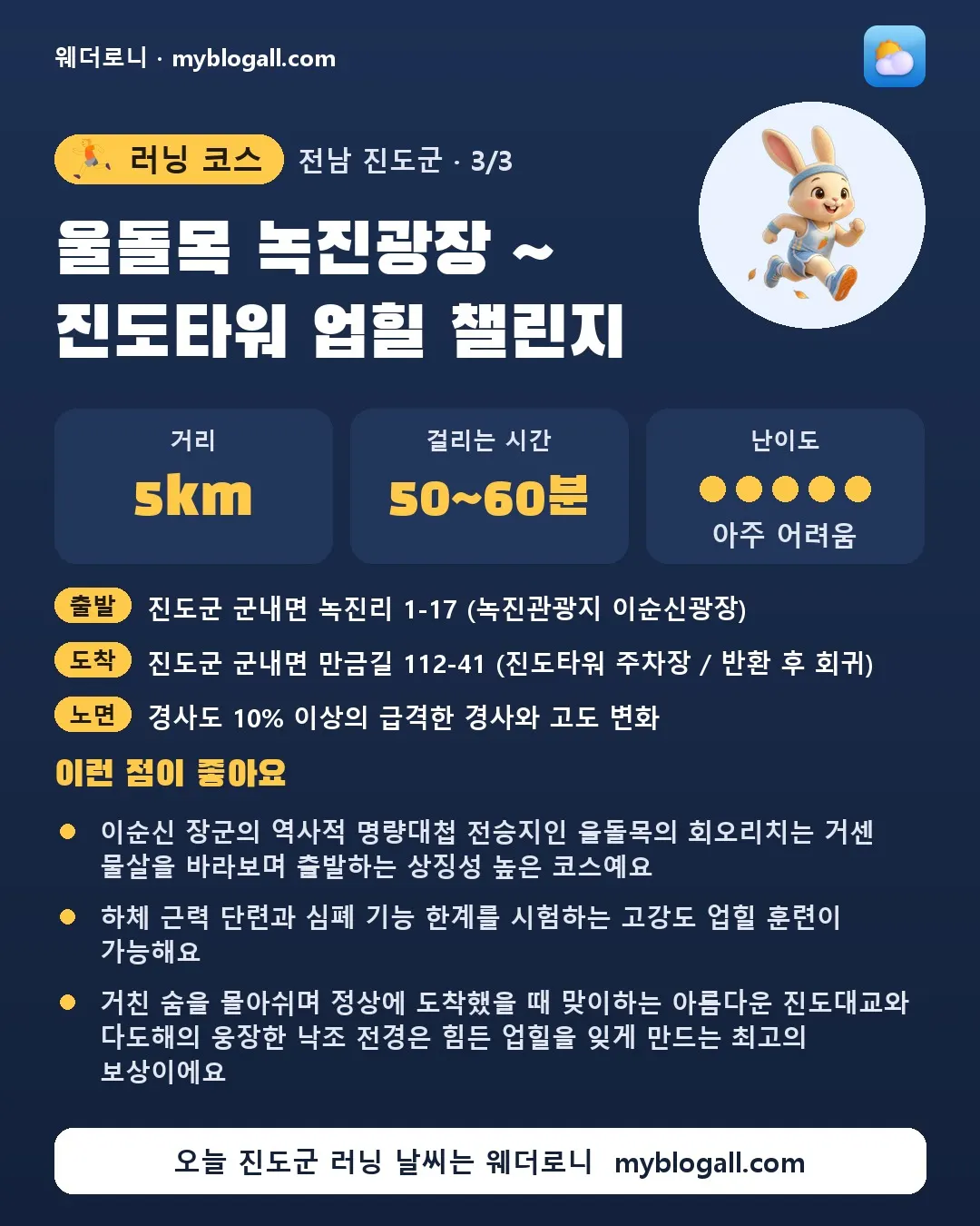 진도군 러닝 코스 · 울돌목 녹진광장 ~ 진도타워 업힐 챌린지 — 5km · 50~60분 · 난이도 5/5 — 이순신 장군의 역사적 명량대첩 전승지인 울돌목의 회오리치는 거센 물살을 바라보며 출발하는 상징성 높은 코스예요 — 하체 근력 단련과 심폐 기능 한계를 시험하는 고강도 업힐 훈련이 가능해요