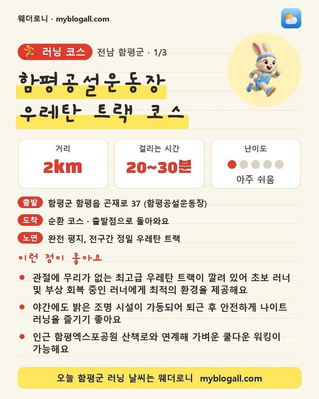 함평군 러닝 코스 · 함평공설운동장 우레탄 트랙 코스 — 2km · 20~30분 · 난이도 1/5 — 관절에 무리가 없는 최고급 우레탄 트랙이 깔려 있어 초보 러너 및 부상 회복 중인 러너에게 최적의 환경을 제공해요 — 야간에도 밝은 조명 시설이 가동되어 퇴근 후 안전하게 나이트 러닝을 즐기기 좋아요