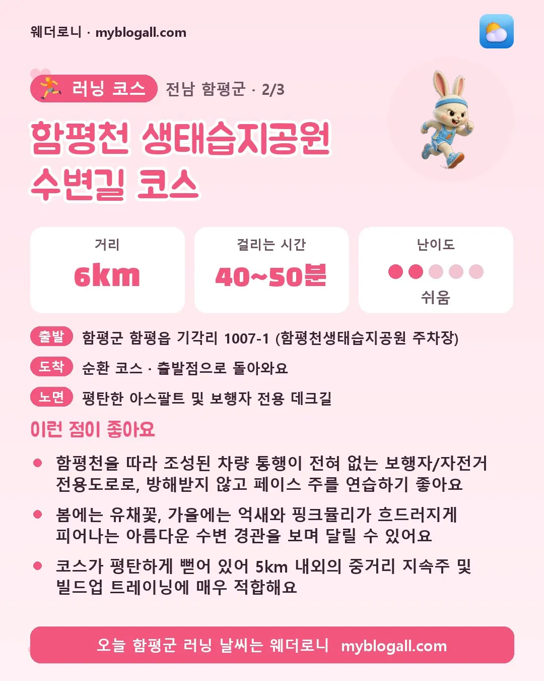 함평군 러닝 코스 · 함평천 생태습지공원 수변길 코스 — 6km · 40~50분 · 난이도 2/5 — 함평천을 따라 조성된 차량 통행이 전혀 없는 보행자/자전거 전용도로로, 방해받지 않고 페이스 주를 연습하기 좋아요 — 봄에는 유채꽃, 가을에는 억새와 핑크뮬리가 흐드러지게 피어나는 아름다운 수변 경관을 보며 달릴 수 있어요