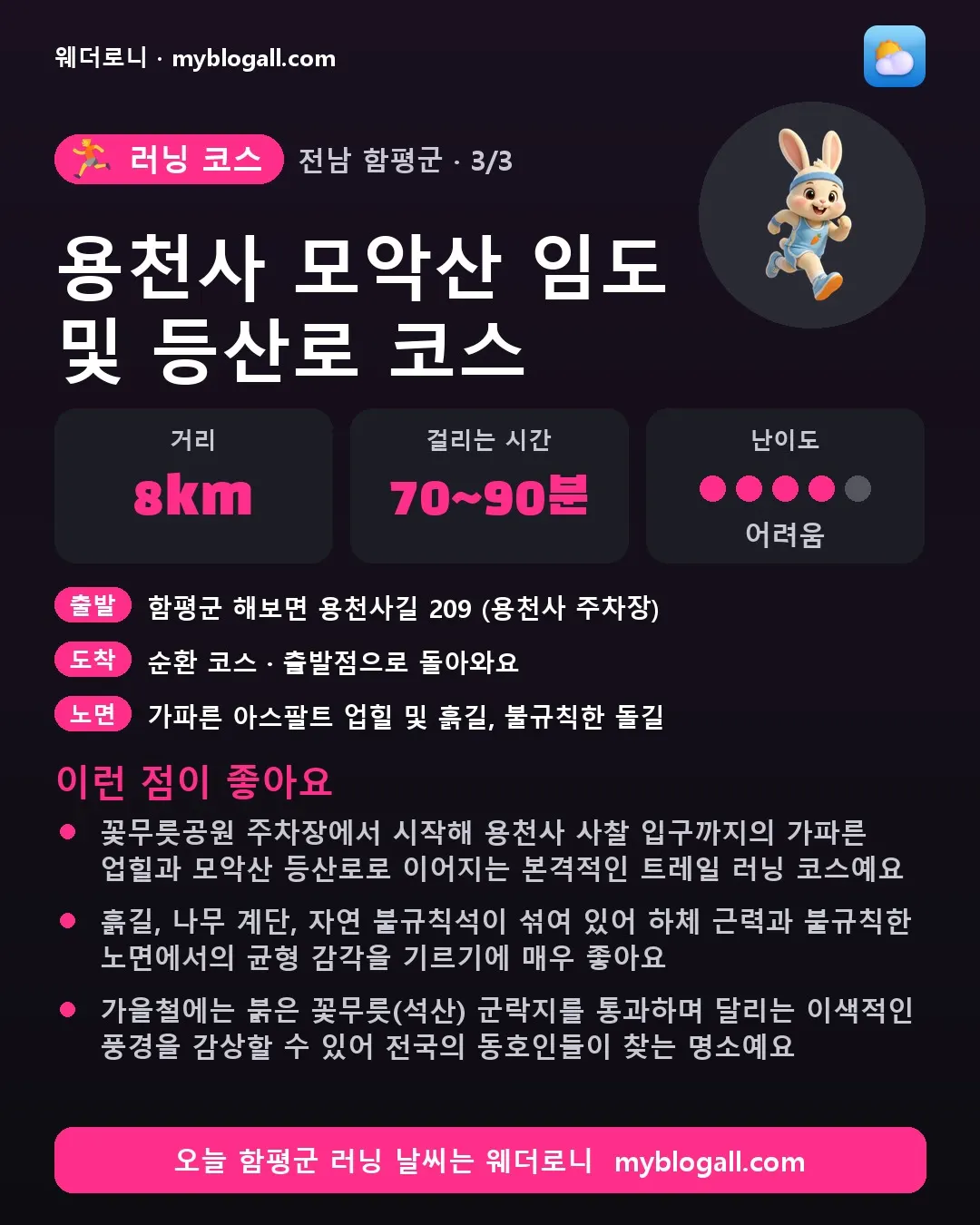 함평군 러닝 코스 · 용천사 모악산 임도 및 등산로 코스 — 8km · 70~90분 · 난이도 4/5 — 꽃무릇공원 주차장에서 시작해 용천사 사찰 입구까지의 가파른 업힐과 모악산 등산로로 이어지는 본격적인 트레일 러닝 코스예요 — 흙길, 나무 계단, 자연 불규칙석이 섞여 있어 하체 근력과 불규칙한 노면에서의 균형 감각을 기르기에 매우 좋아요