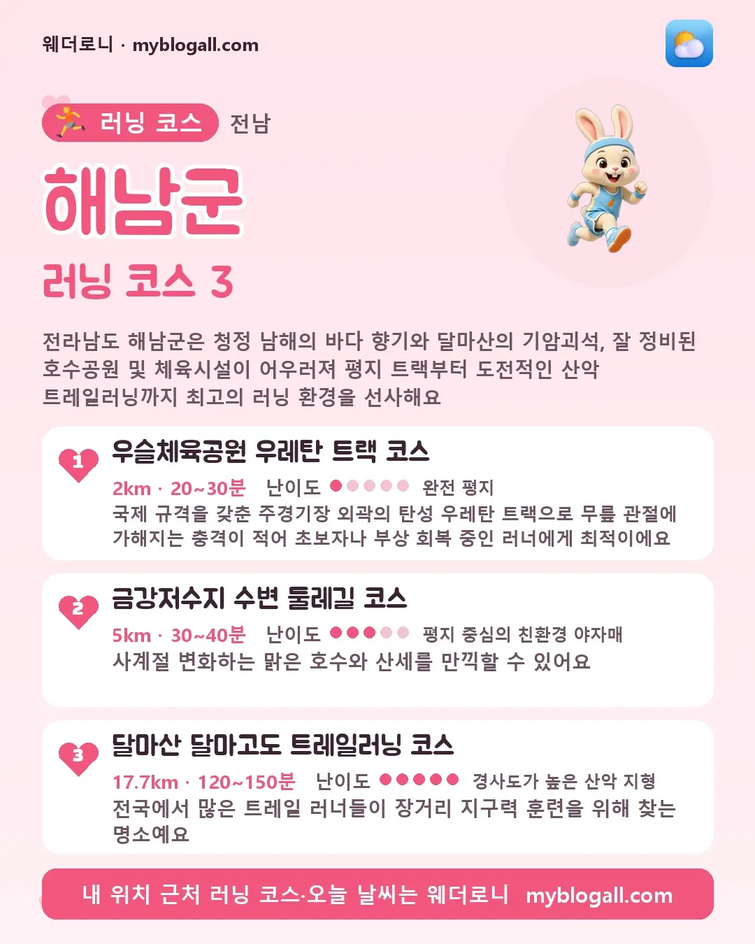 해남군 러닝 코스 3 — 전라남도 해남군은 청정 남해의 바다 향기와 달마산의 기암괴석, 잘 정비된 호수공원 및 체육시설이 어우러져 평지 트랙부터 도전적인 산악 트레일러닝까지 최고의 러닝 환경을 선사해요 — 1. 우슬체육공원 우레탄 트랙 코스 (2km · 20~30분 · 난이도 1/5) — 국제 규격을 갖춘 주경기장 외곽의 탄성 우레탄 트랙으로 무릎 관절에 가해지는 충격이 적어 초보자나 부상 