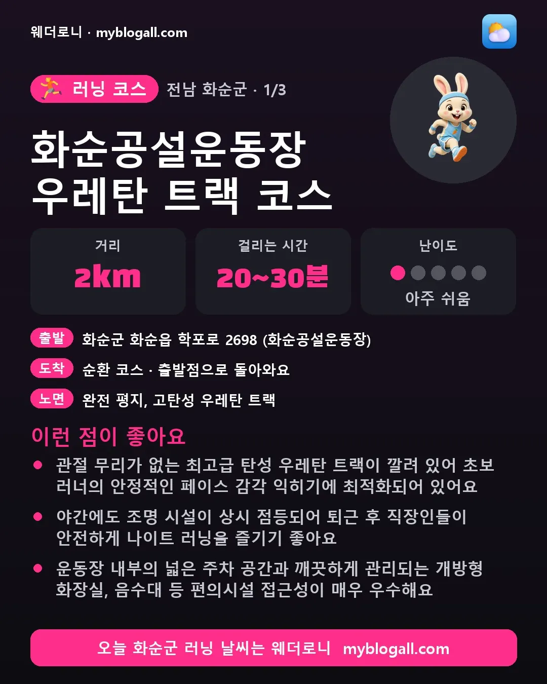 화순군 러닝 코스 · 화순공설운동장 우레탄 트랙 코스 — 2km · 20~30분 · 난이도 1/5 — 관절 무리가 없는 최고급 탄성 우레탄 트랙이 깔려 있어 초보 러너의 안정적인 페이스 감각 익히기에 최적화되어 있어요 — 야간에도 조명 시설이 상시 점등되어 퇴근 후 직장인들이 안전하게 나이트 러닝을 즐기기 좋아요
