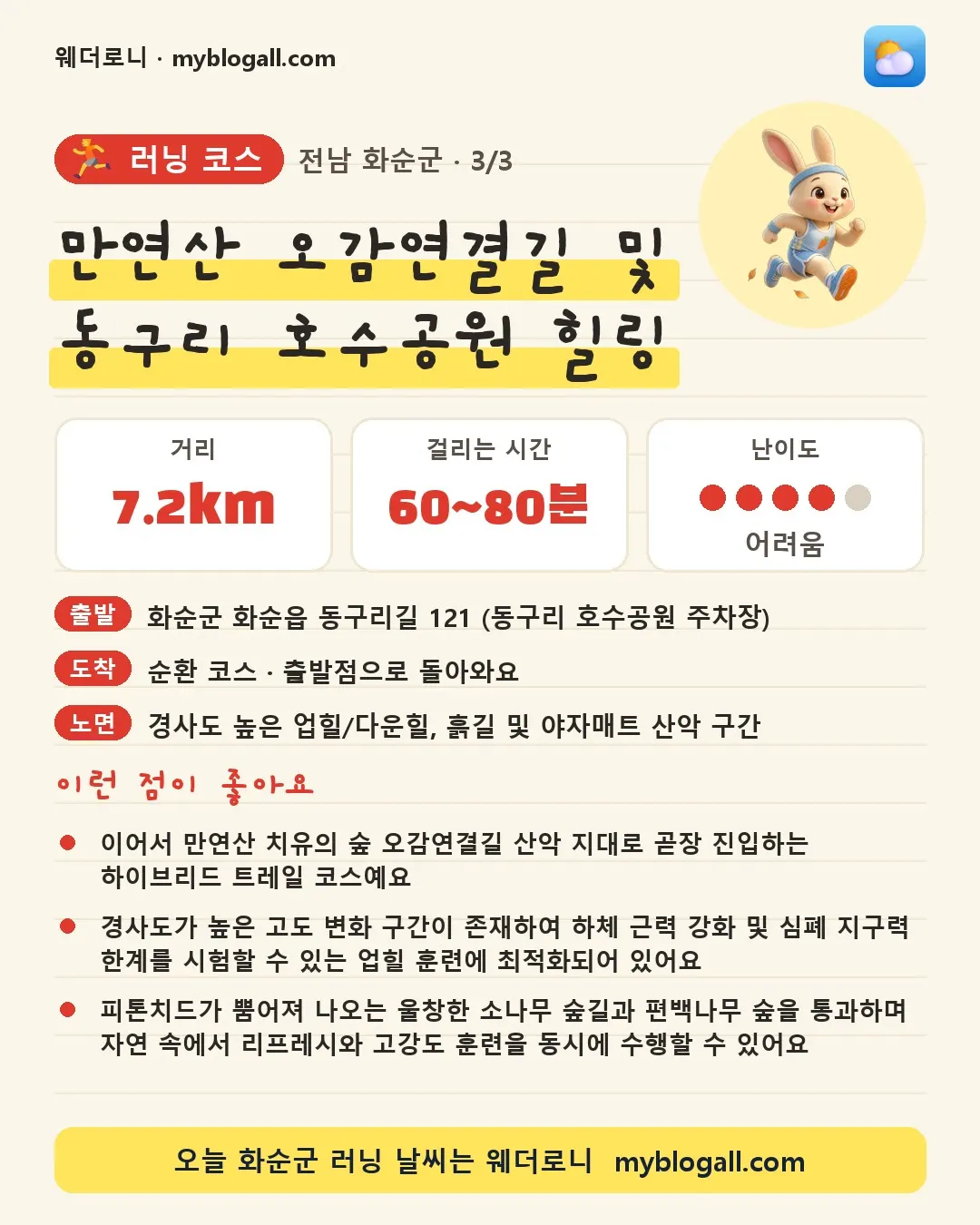 화순군 러닝 코스 · 만연산 오감연결길 및 동구리 호수공원 힐링 — 7.2km · 60~80분 · 난이도 4/5 — 이어서 만연산 치유의 숲 오감연결길 산악 지대로 곧장 진입하는 하이브리드 트레일 코스예요 — 경사도가 높은 고도 변화 구간이 존재하여 하체 근력 강화 및 심폐 지구력 한계를 시험할 수 있는 업힐 훈련에 최적화되어 있어요