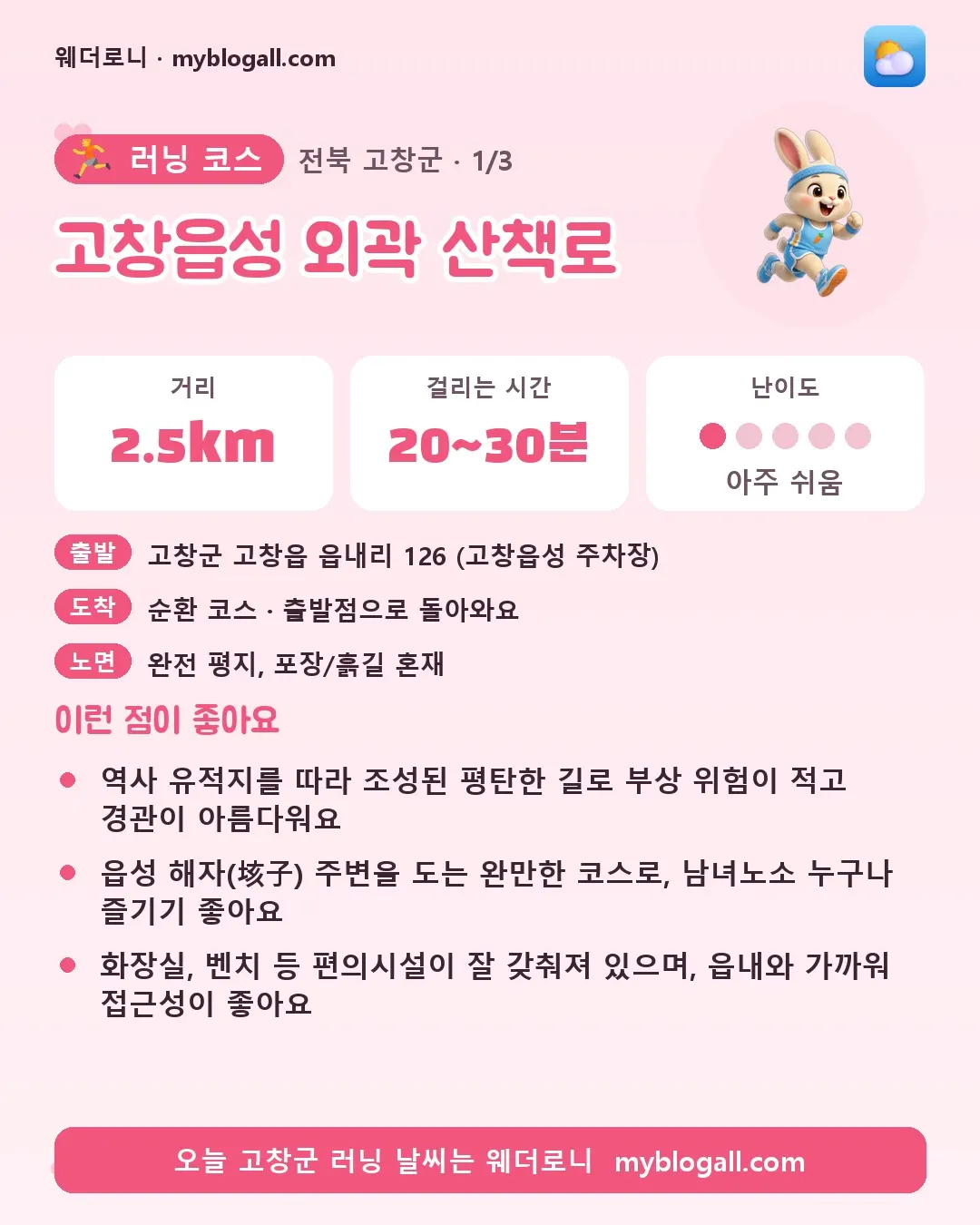 고창군 러닝 코스 · 고창읍성 외곽 산책로 — 2.5km · 20~30분 · 난이도 1/5 — 역사 유적지를 따라 조성된 평탄한 길로 부상 위험이 적고 경관이 아름다워요 — 읍성 해자(垓子) 주변을 도는 완만한 코스로, 남녀노소 누구나 즐기기 좋아요