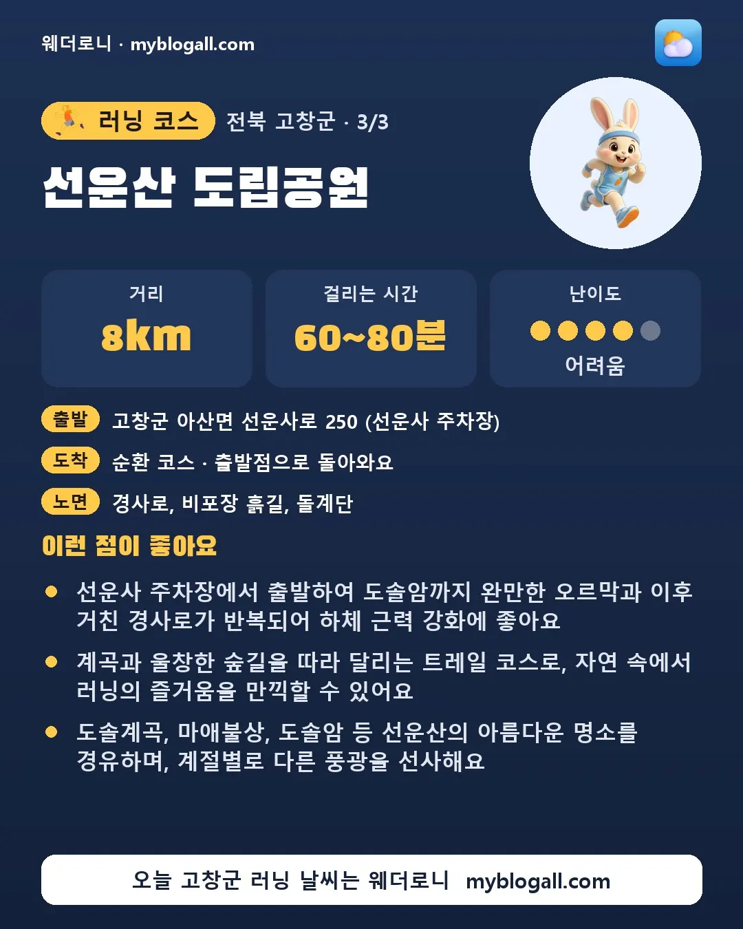 고창군 러닝 코스 · 선운산 도립공원 — 8km · 60~80분 · 난이도 4/5 — 선운사 주차장에서 출발하여 도솔암까지 완만한 오르막과 이후 거친 경사로가 반복되어 하체 근력 강화에 좋아요 — 계곡과 울창한 숲길을 따라 달리는 트레일 코스로, 자연 속에서 러닝의 즐거움을 만끽할 수 있어요