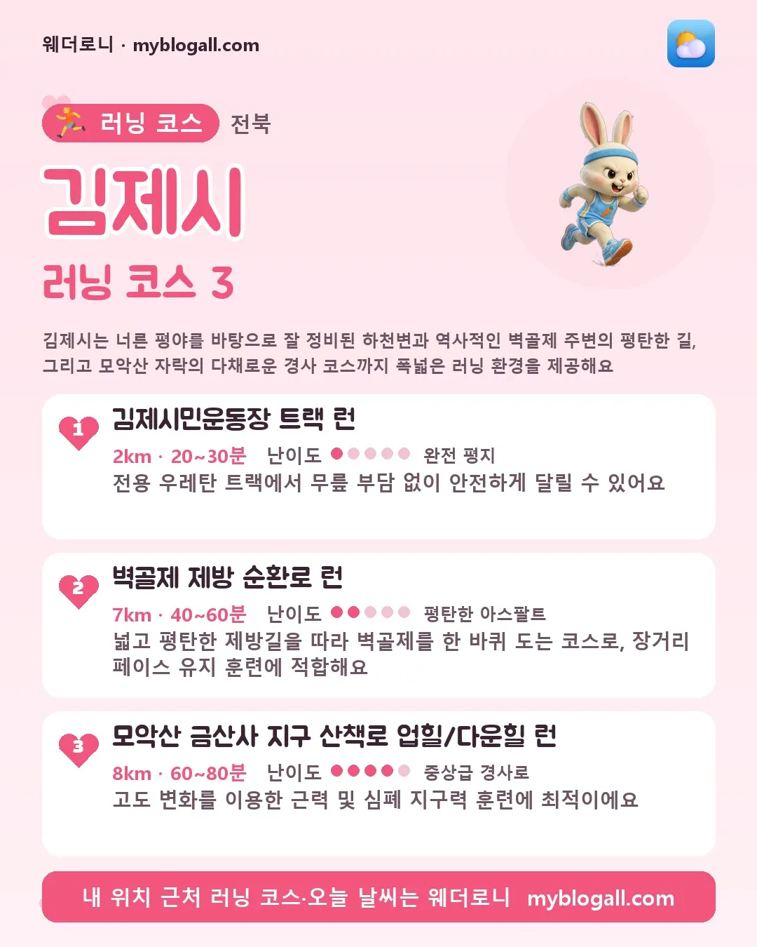 김제시 러닝 코스 3 — 김제시는 너른 평야를 바탕으로 잘 정비된 하천변과 역사적인 벽골제 주변의 평탄한 길, 그리고 모악산 자락의 다채로운 경사 코스까지 폭넓은 러닝 환경을 제공해요 — 1. 김제시민운동장 트랙 런 (2km · 20~30분 · 난이도 1/5) — 전용 우레탄 트랙에서 무릎 부담 없이 안전하게 달릴 수 있어요