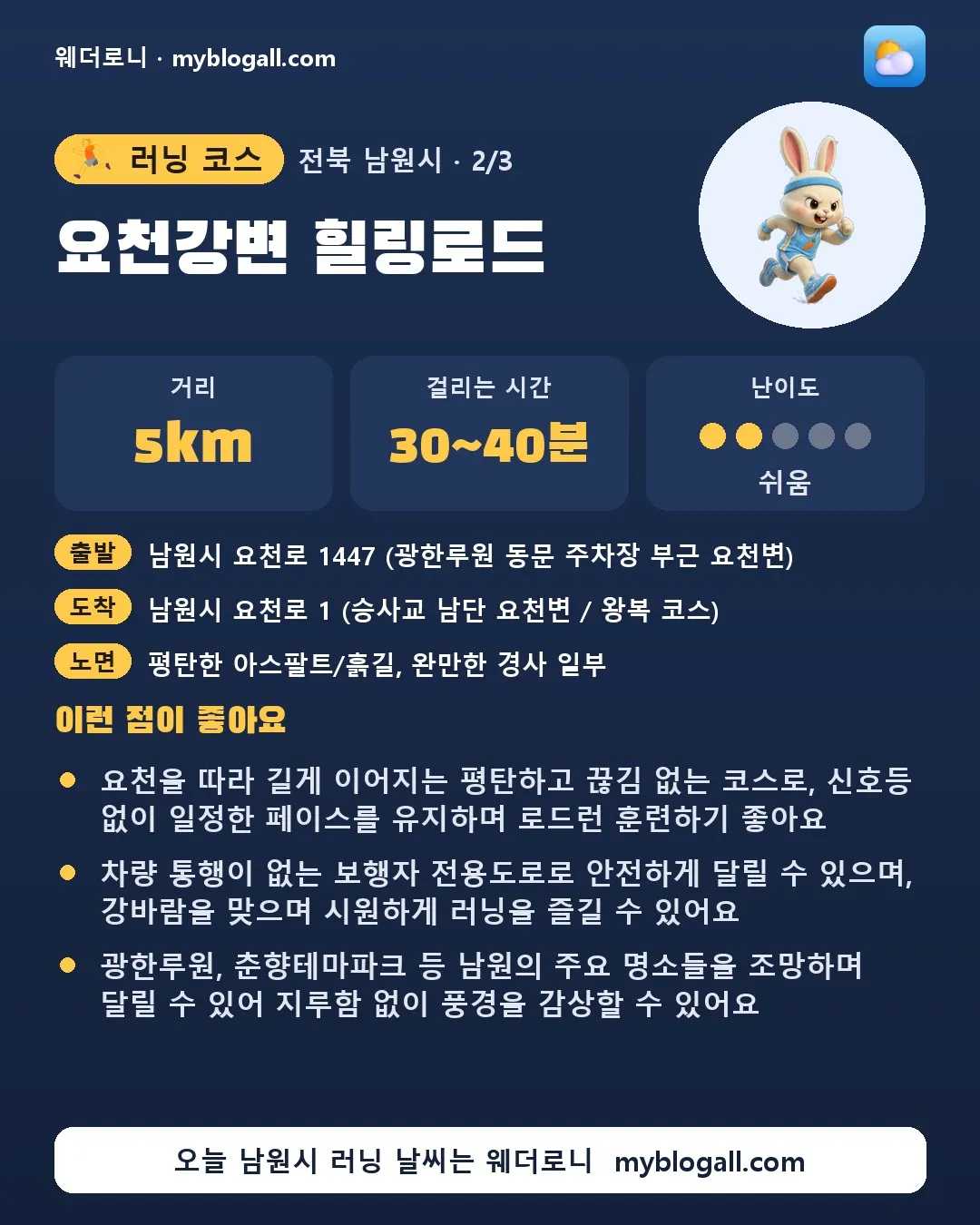남원시 러닝 코스 · 요천강변 힐링로드 — 5km · 30~40분 · 난이도 2/5 — 요천을 따라 길게 이어지는 평탄하고 끊김 없는 코스로, 신호등 없이 일정한 페이스를 유지하며 로드런 훈련하기 좋아요 — 차량 통행이 없는 보행자 전용도로로 안전하게 달릴 수 있으며, 강바람을 맞으며 시원하게 러닝을 즐길 수 있어요