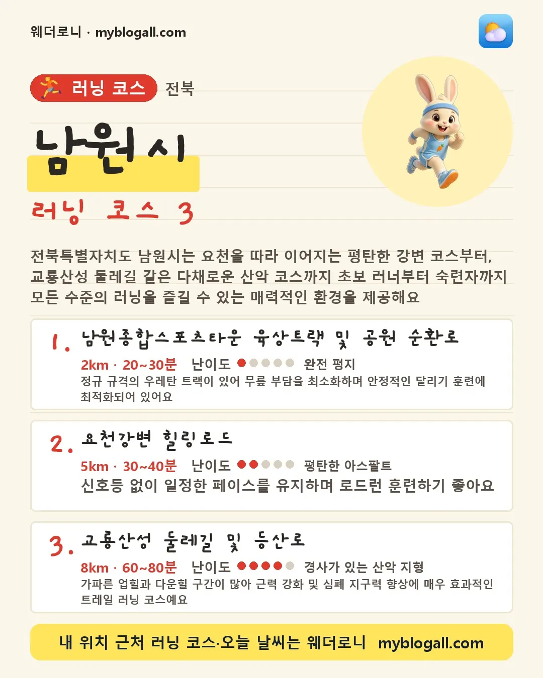남원시 러닝 코스 3 — 전북특별자치도 남원시는 요천을 따라 이어지는 평탄한 강변 코스부터, 교룡산성 둘레길 같은 다채로운 산악 코스까지 초보 러너부터 숙련자까지 모든 수준의 러닝을 즐길 수 있는 매력적인 환경을 제공해요 — 1. 남원종합스포츠타운 육상트랙 및 공원 순환로 (2km · 20~30분 · 난이도 1/5) — 정규 규격의 우레탄 트랙이 있어 무릎 부담을 최소화하며 안정적인 달리기 