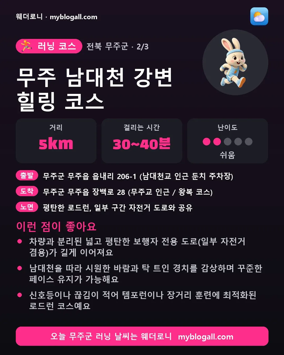 무주군 러닝 코스 · 무주 남대천 강변 힐링 코스 — 5km · 30~40분 · 난이도 2/5 — 차량과 분리된 넓고 평탄한 보행자 전용 도로(일부 자전거 겸용)가 길게 이어져요 — 남대천을 따라 시원한 바람과 탁 트인 경치를 감상하며 꾸준한 페이스 유지가 가능해요