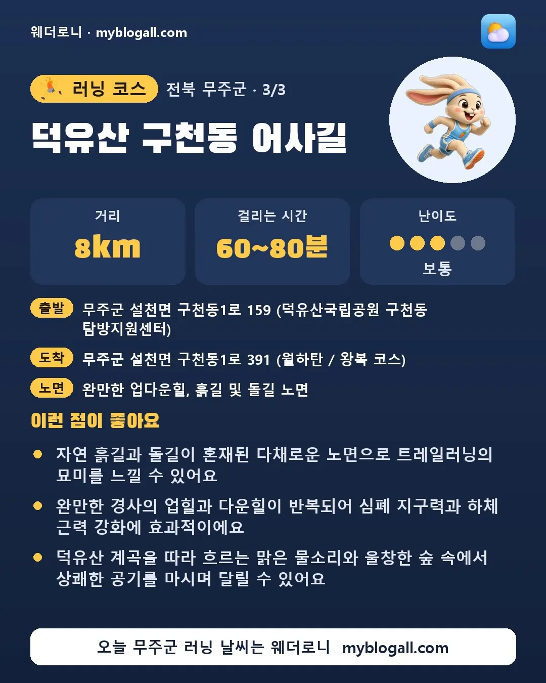 무주군 러닝 코스 · 덕유산 구천동 어사길 — 8km · 60~80분 · 난이도 3/5 — 자연 흙길과 돌길이 혼재된 다채로운 노면으로 트레일러닝의 묘미를 느낄 수 있어요 — 완만한 경사의 업힐과 다운힐이 반복되어 심폐 지구력과 하체 근력 강화에 효과적이에요