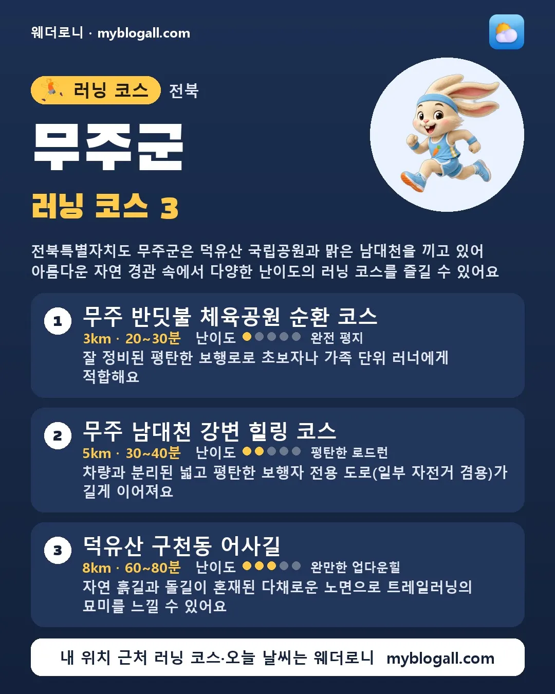 무주군 러닝 코스 3 — 전북특별자치도 무주군은 덕유산 국립공원과 맑은 남대천을 끼고 있어 아름다운 자연 경관 속에서 다양한 난이도의 러닝 코스를 즐길 수 있어요 — 1. 무주 반딧불 체육공원 순환 코스 (3km · 20~30분 · 난이도 1/5) — 잘 정비된 평탄한 보행로로 초보자나 가족 단위 러너에게 적합해요