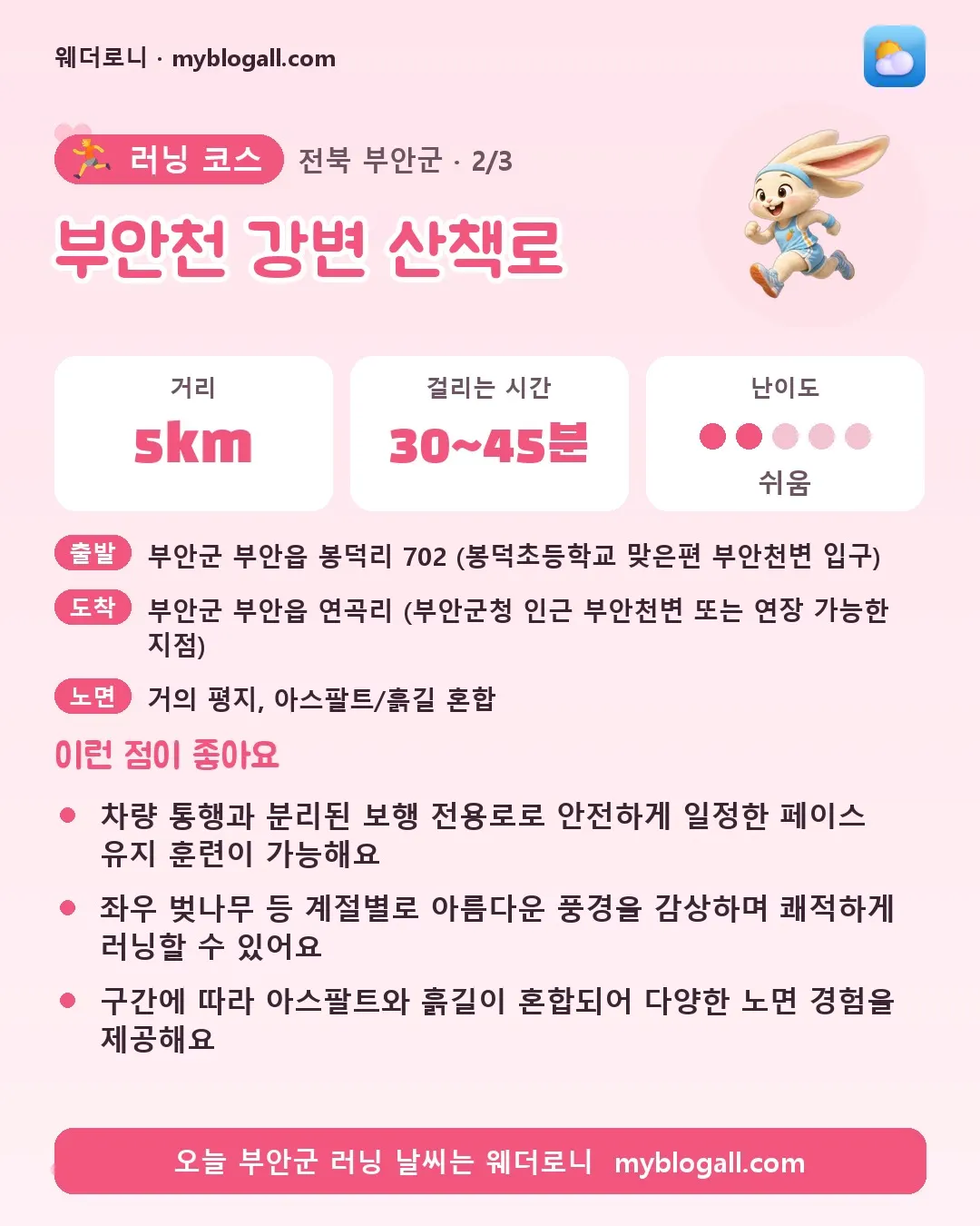 부안군 러닝 코스 · 부안천 강변 산책로 — 5km · 30~45분 · 난이도 2/5 — 차량 통행과 분리된 보행 전용로로 안전하게 일정한 페이스 유지 훈련이 가능해요 — 좌우 벚나무 등 계절별로 아름다운 풍경을 감상하며 쾌적하게 러닝할 수 있어요