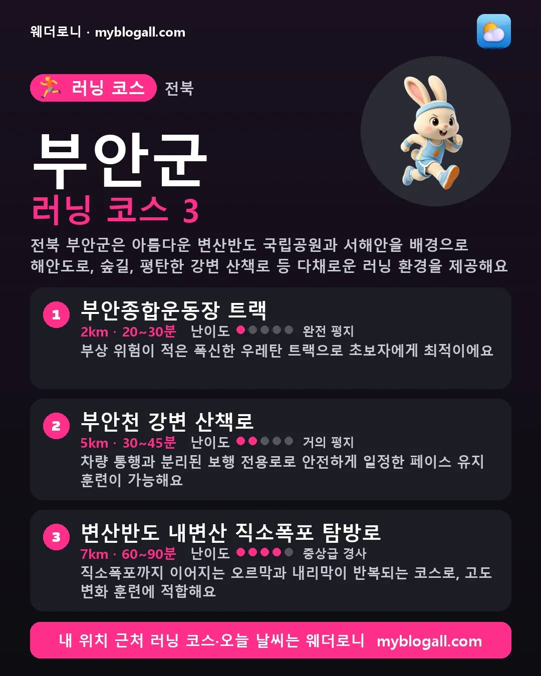 부안군 러닝 코스 3 — 전북 부안군은 아름다운 변산반도 국립공원과 서해안을 배경으로 해안도로, 숲길, 평탄한 강변 산책로 등 다채로운 러닝 환경을 제공해요 — 1. 부안종합운동장 트랙 (2km · 20~30분 · 난이도 1/5) — 부상 위험이 적은 폭신한 우레탄 트랙으로 초보자에게 최적이에요