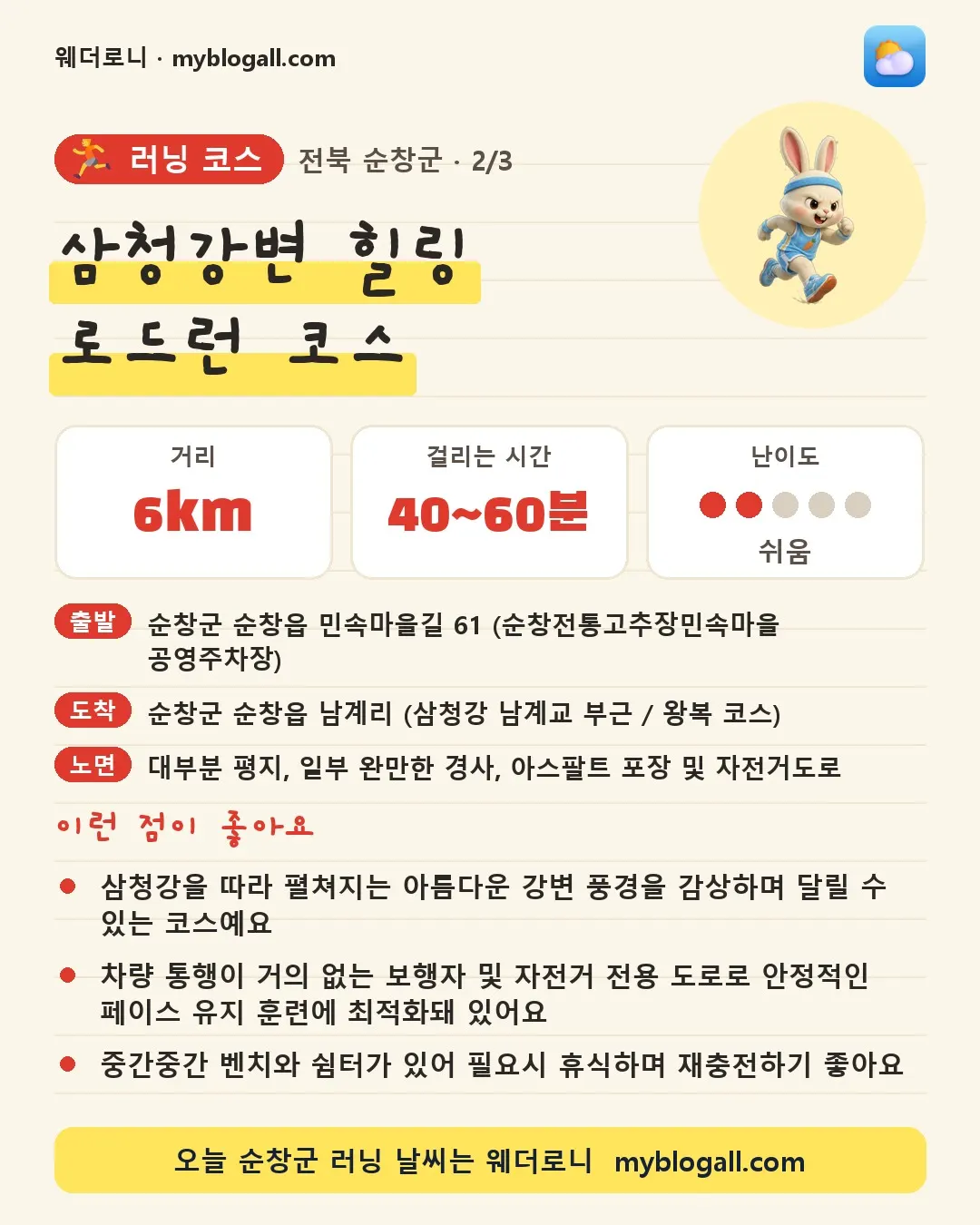 순창군 러닝 코스 · 삼청강변 힐링 로드런 코스 — 6km · 40~60분 · 난이도 2/5 — 삼청강을 따라 펼쳐지는 아름다운 강변 풍경을 감상하며 달릴 수 있는 코스예요 — 차량 통행이 거의 없는 보행자 및 자전거 전용 도로로 안정적인 페이스 유지 훈련에 최적화돼 있어요