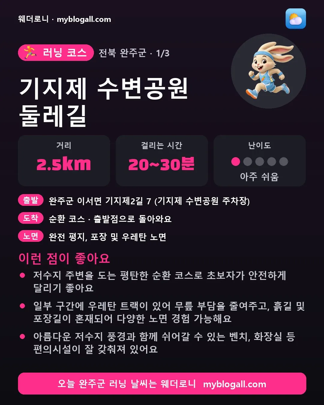 완주군 러닝 코스 · 기지제 수변공원 둘레길 — 2.5km · 20~30분 · 난이도 1/5 — 저수지 주변을 도는 평탄한 순환 코스로 초보자가 안전하게 달리기 좋아요 — 일부 구간에 우레탄 트랙이 있어 무릎 부담을 줄여주고, 흙길 및 포장길이 혼재되어 다양한 노면 경험 가능해요