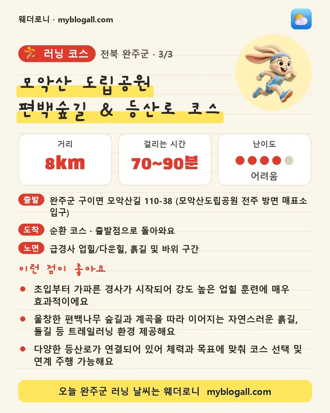 완주군 러닝 코스 · 모악산 도립공원 편백숲길 & 등산로 코스 — 8km · 70~90분 · 난이도 4/5 — 초입부터 가파른 경사가 시작되어 강도 높은 업힐 훈련에 매우 효과적이에요 — 울창한 편백나무 숲길과 계곡을 따라 이어지는 자연스러운 흙길, 돌길 등 트레일러닝 환경 제공해요