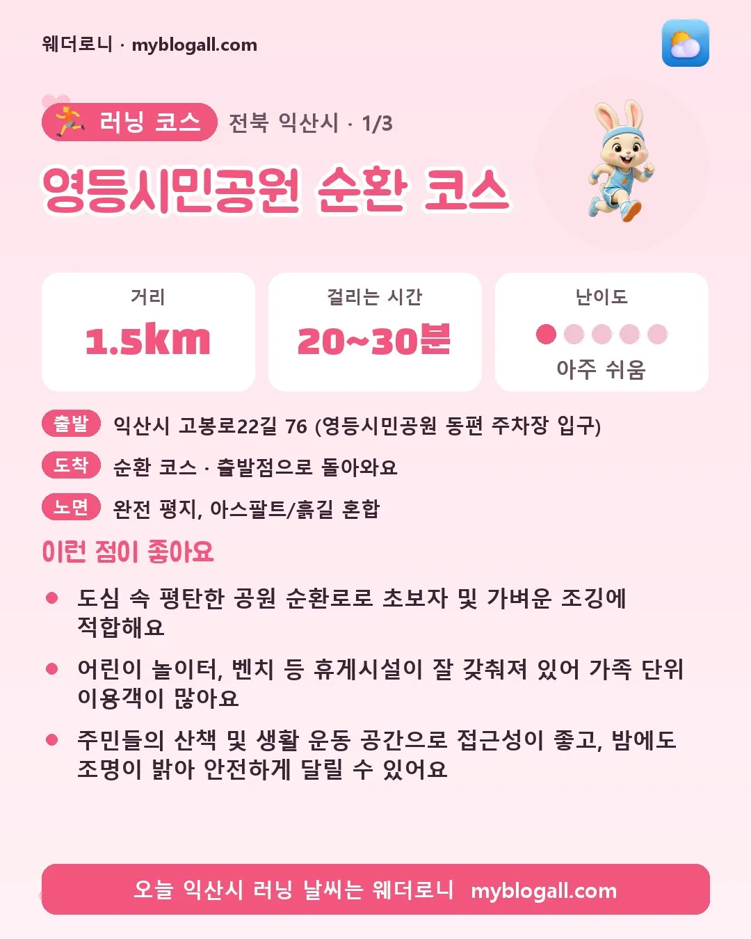 익산시 러닝 코스 · 영등시민공원 순환 코스 — 1.5km · 20~30분 · 난이도 1/5 — 도심 속 평탄한 공원 순환로로 초보자 및 가벼운 조깅에 적합해요 — 어린이 놀이터, 벤치 등 휴게시설이 잘 갖춰져 있어 가족 단위 이용객이 많아요