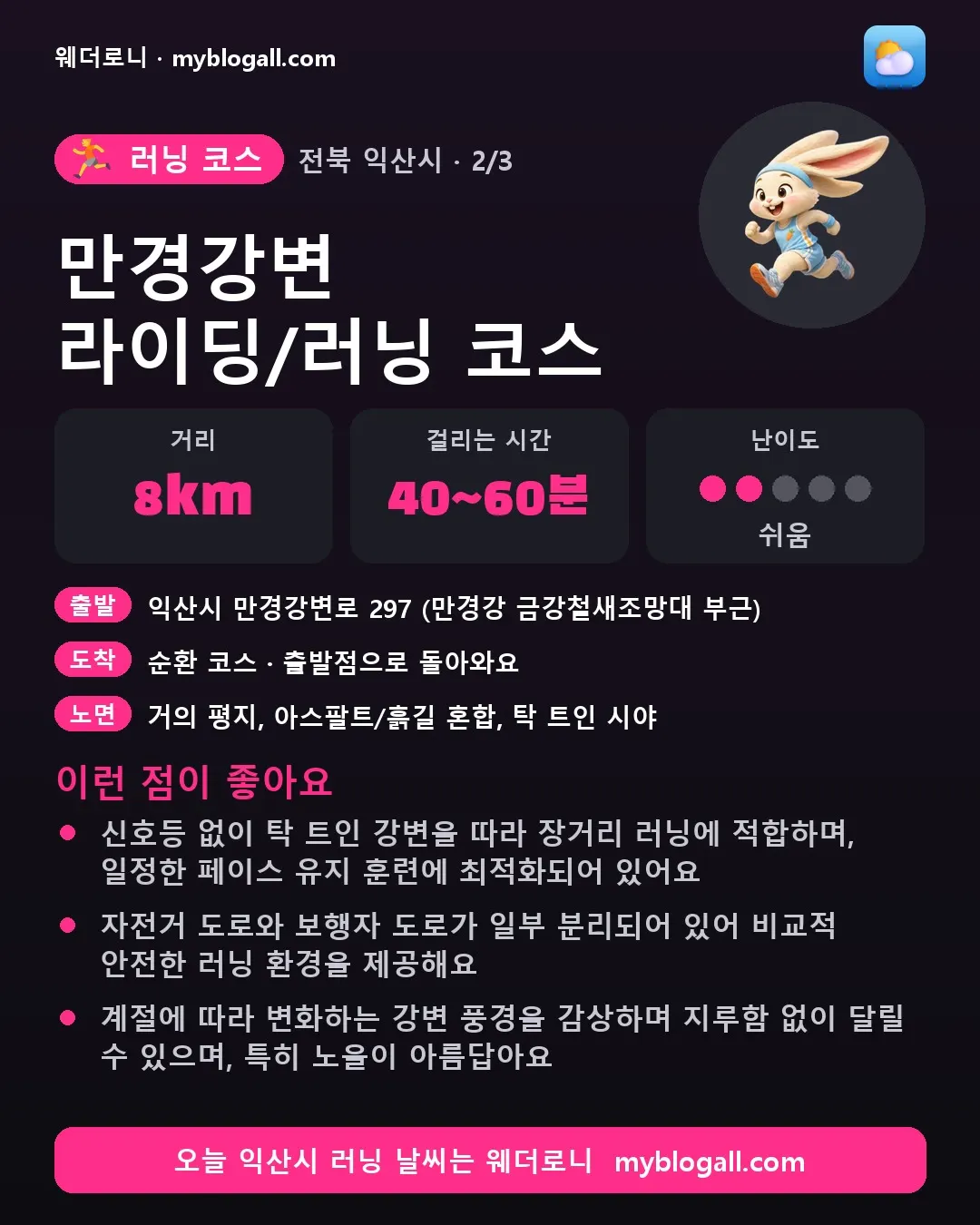 익산시 러닝 코스 · 만경강변 라이딩/러닝 코스 — 8km · 40~60분 · 난이도 2/5 — 신호등 없이 탁 트인 강변을 따라 장거리 러닝에 적합하며, 일정한 페이스 유지 훈련에 최적화되어 있어요 — 자전거 도로와 보행자 도로가 일부 분리되어 있어 비교적 안전한 러닝 환경을 제공해요