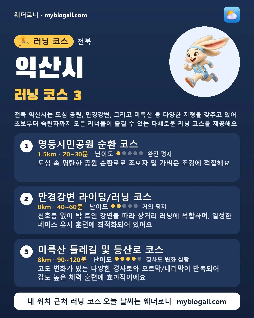 익산시 러닝 코스 3 — 전북 익산시는 도심 공원, 만경강변, 그리고 미륵산 등 다양한 지형을 갖추고 있어 초보부터 숙련자까지 모든 러너들이 즐길 수 있는 다채로운 러닝 코스를 제공해요 — 1. 영등시민공원 순환 코스 (1.5km · 20~30분 · 난이도 1/5) — 도심 속 평탄한 공원 순환로로 초보자 및 가벼운 조깅에 적합해요