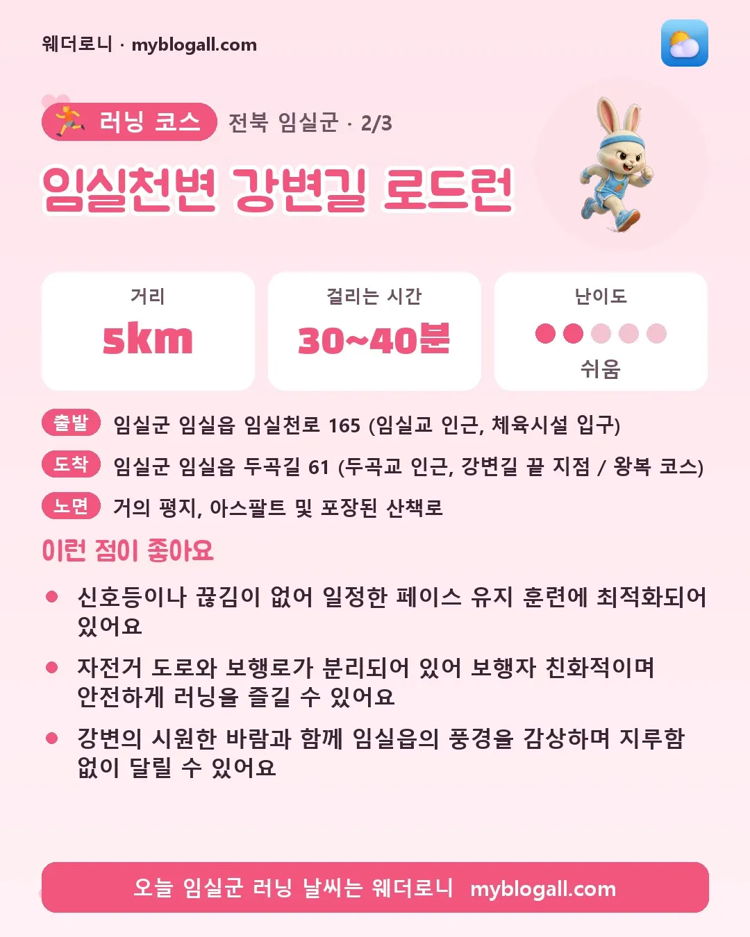 임실군 러닝 코스 · 임실천변 강변길 로드런 — 5km · 30~40분 · 난이도 2/5 — 신호등이나 끊김이 없어 일정한 페이스 유지 훈련에 최적화되어 있어요 — 자전거 도로와 보행로가 분리되어 있어 보행자 친화적이며 안전하게 러닝을 즐길 수 있어요