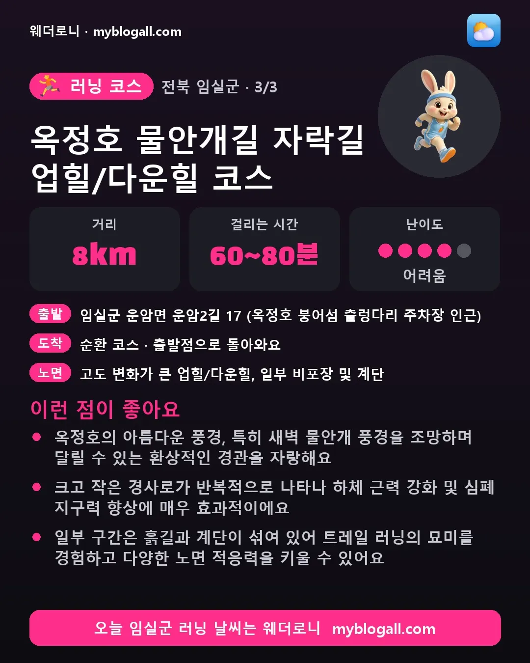 임실군 러닝 코스 · 옥정호 물안개길 자락길 업힐/다운힐 코스 — 8km · 60~80분 · 난이도 4/5 — 옥정호의 아름다운 풍경, 특히 새벽 물안개 풍경을 조망하며 달릴 수 있는 환상적인 경관을 자랑해요 — 크고 작은 경사로가 반복적으로 나타나 하체 근력 강화 및 심폐 지구력 향상에 매우 효과적이에요