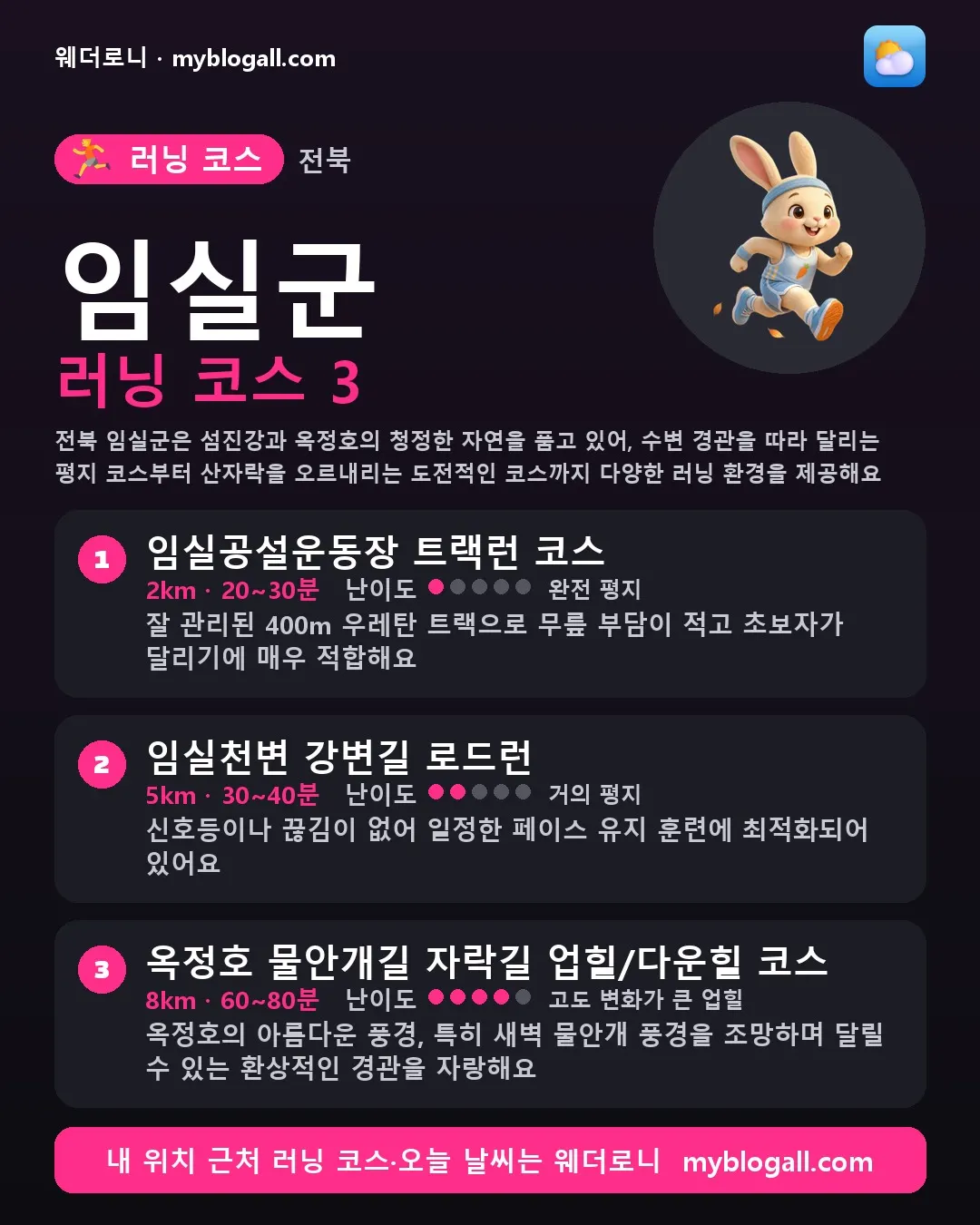 임실군 러닝 코스 3 — 전북 임실군은 섬진강과 옥정호의 청정한 자연을 품고 있어, 수변 경관을 따라 달리는 평지 코스부터 산자락을 오르내리는 도전적인 코스까지 다양한 러닝 환경을 제공해요 — 1. 임실공설운동장 트랙런 코스 (2km · 20~30분 · 난이도 1/5) — 잘 관리된 400m 우레탄 트랙으로 무릎 부담이 적고 초보자가 달리기에 매우 적합해요