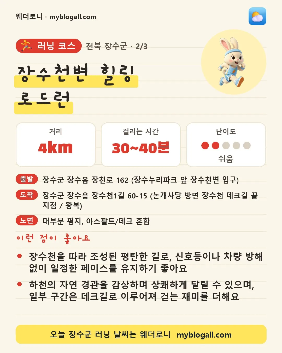 장수군 러닝 코스 · 장수천변 힐링 로드런 — 4km · 30~40분 · 난이도 2/5 — 장수천을 따라 조성된 평탄한 길로, 신호등이나 차량 방해 없이 일정한 페이스를 유지하기 좋아요 — 하천의 자연 경관을 감상하며 상쾌하게 달릴 수 있으며, 일부 구간은 데크길로 이루어져 걷는 재미를 더해요