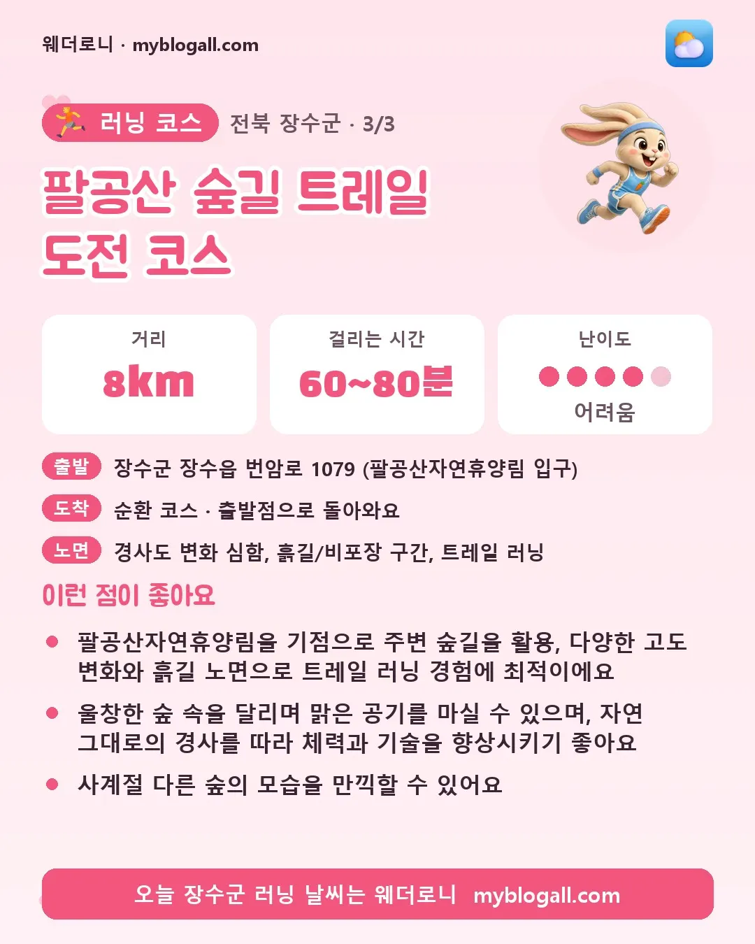 장수군 러닝 코스 · 팔공산 숲길 트레일 도전 코스 — 8km · 60~80분 · 난이도 4/5 — 팔공산자연휴양림을 기점으로 주변 숲길을 활용, 다양한 고도 변화와 흙길 노면으로 트레일 러닝 경험에 최적이에요 — 울창한 숲 속을 달리며 맑은 공기를 마실 수 있으며, 자연 그대로의 경사를 따라 체력과 기술을 향상시키기 좋아요
