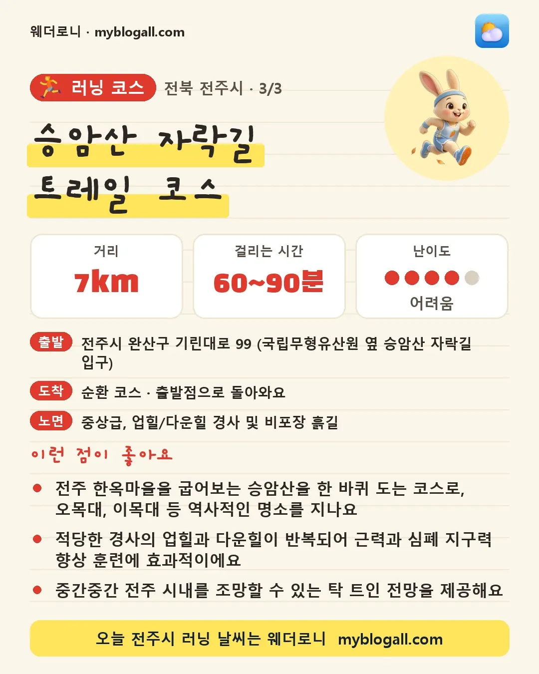 전주시 러닝 코스 · 승암산 자락길 트레일 코스 — 7km · 60~90분 · 난이도 4/5 — 전주 한옥마을을 굽어보는 승암산을 한 바퀴 도는 코스로, 오목대, 이목대 등 역사적인 명소를 지나요 — 적당한 경사의 업힐과 다운힐이 반복되어 근력과 심폐 지구력 향상 훈련에 효과적이에요