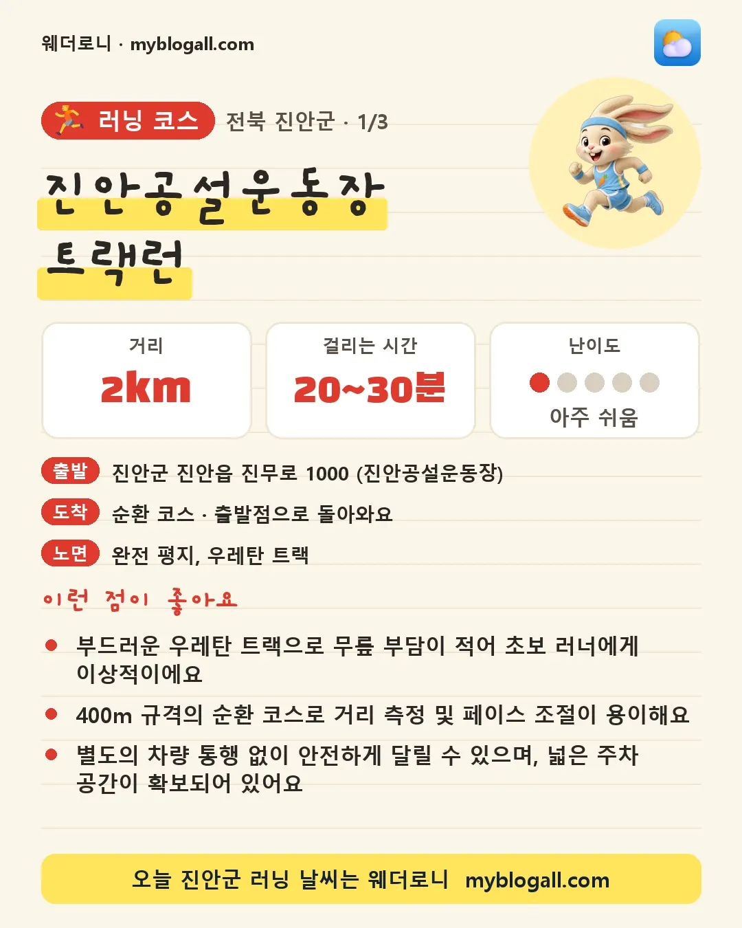 진안군 러닝 코스 · 진안공설운동장 트랙런 — 2km · 20~30분 · 난이도 1/5 — 부드러운 우레탄 트랙으로 무릎 부담이 적어 초보 러너에게 이상적이에요 — 400m 규격의 순환 코스로 거리 측정 및 페이스 조절이 용이해요