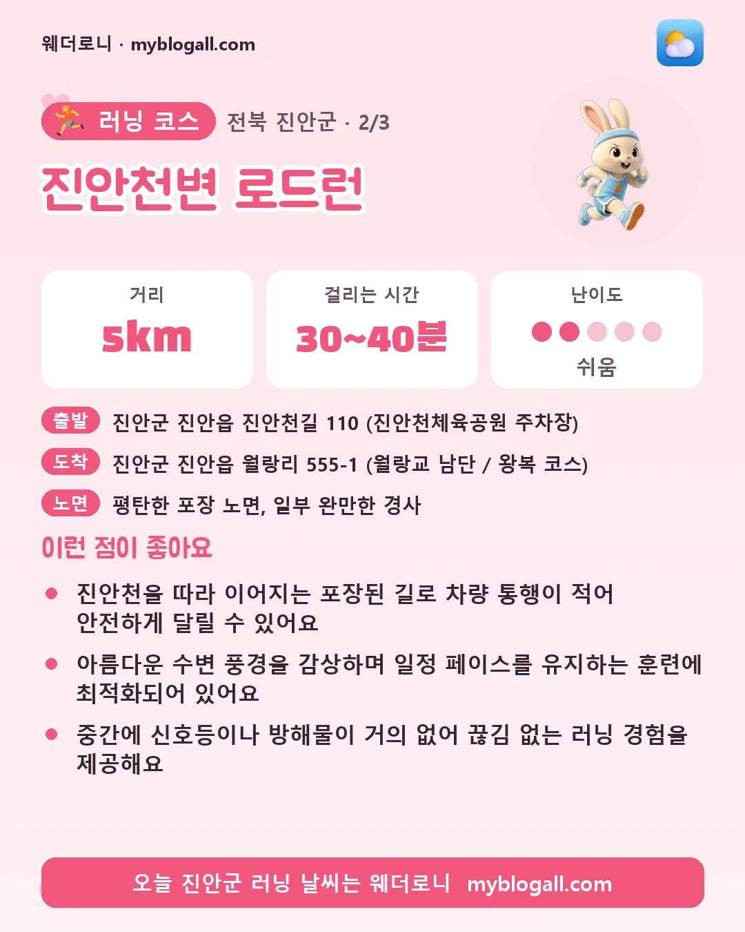 진안군 러닝 코스 · 진안천변 로드런 — 5km · 30~40분 · 난이도 2/5 — 진안천을 따라 이어지는 포장된 길로 차량 통행이 적어 안전하게 달릴 수 있어요 — 아름다운 수변 풍경을 감상하며 일정 페이스를 유지하는 훈련에 최적화되어 있어요