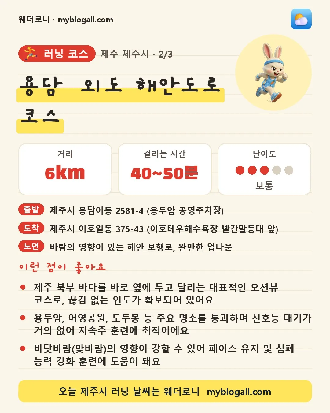 제주시 러닝 코스 · 용담·외도 해안도로 코스 — 6km · 40~50분 · 난이도 3/5 — 제주 북부 바다를 바로 옆에 두고 달리는 대표적인 오션뷰 코스로, 끊김 없는 인도가 확보되어 있어요 — 용두암, 어영공원, 도두봉 등 주요 명소를 통과하며 신호등 대기가 거의 없어 지속주 훈련에 최적이에요